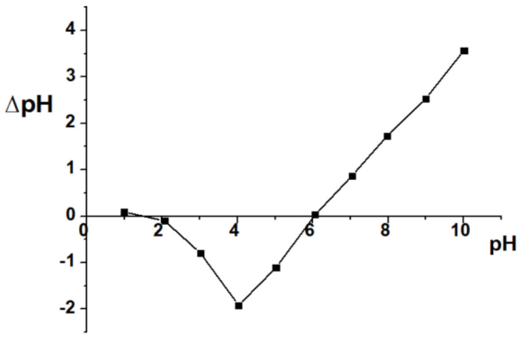Materials 15 08566 g005