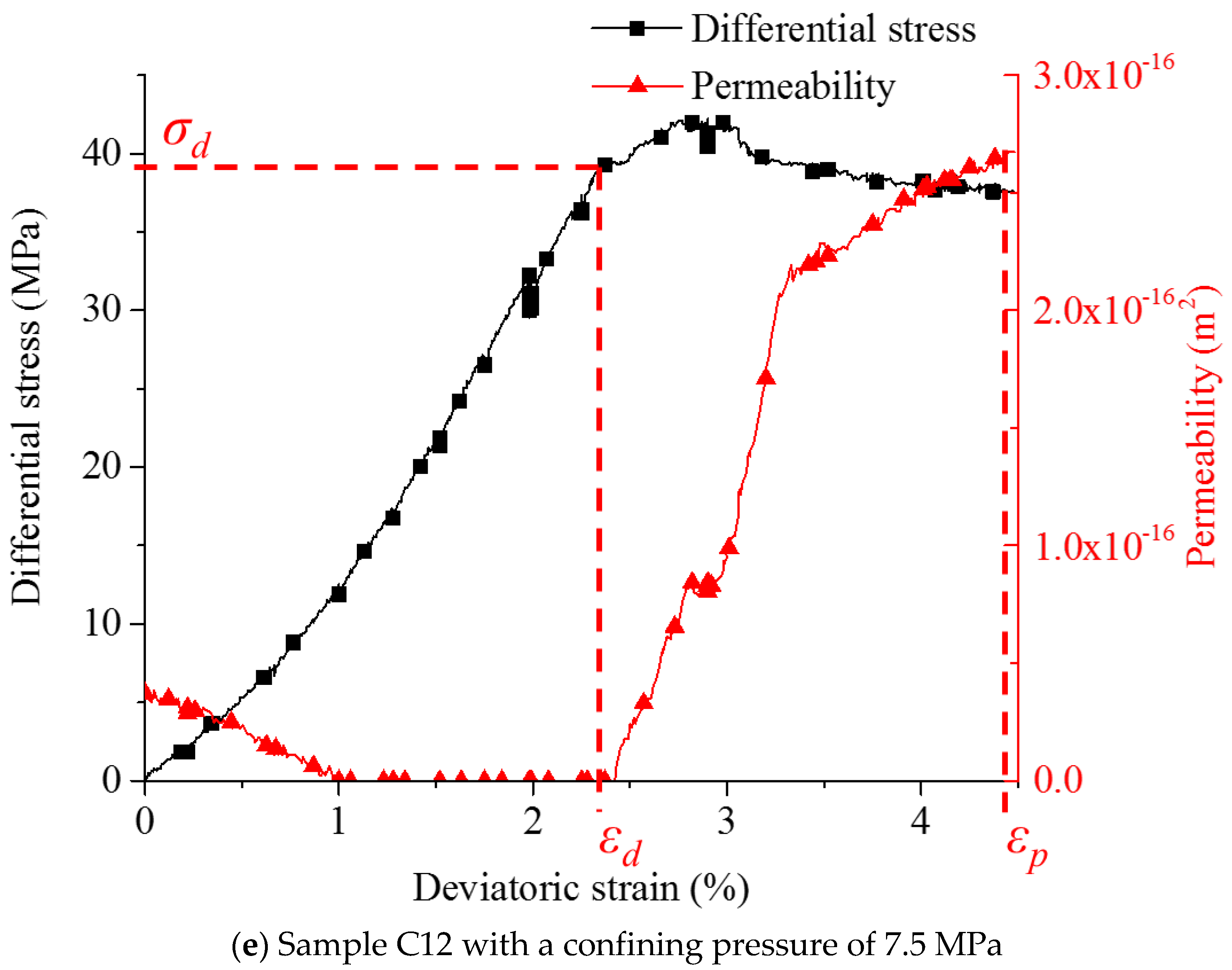 Materials 15 08567 g014c Materials 15 08567 g014c
