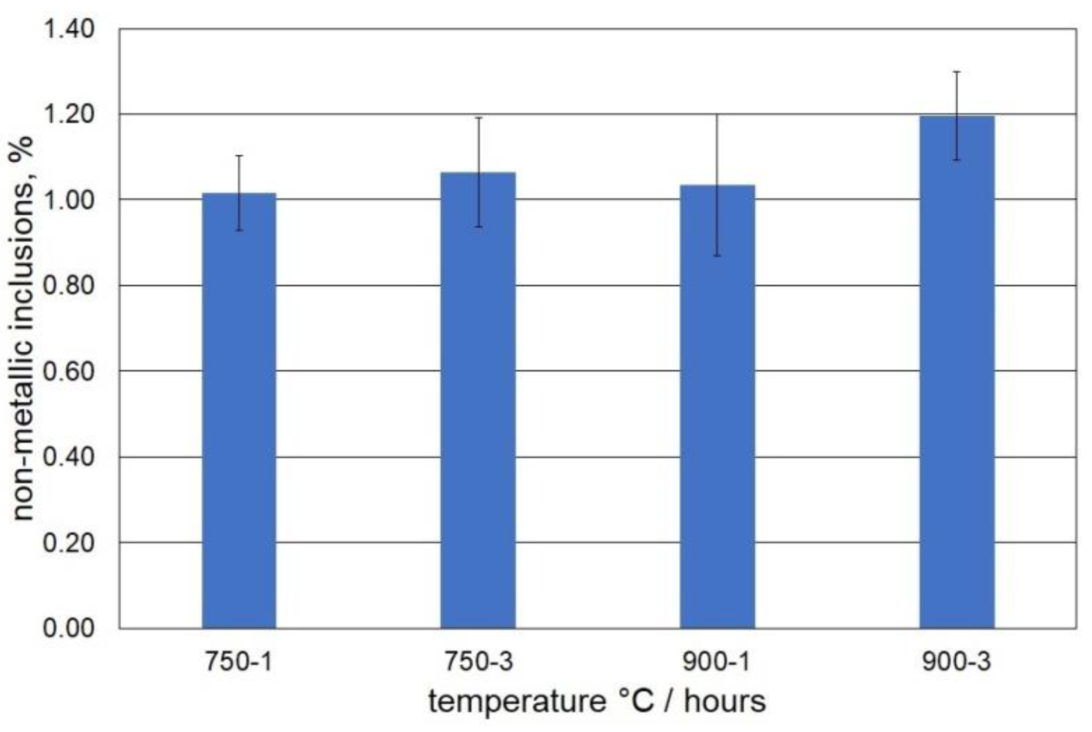 Materials 15 08569 g001 Materials 15 08569 g001