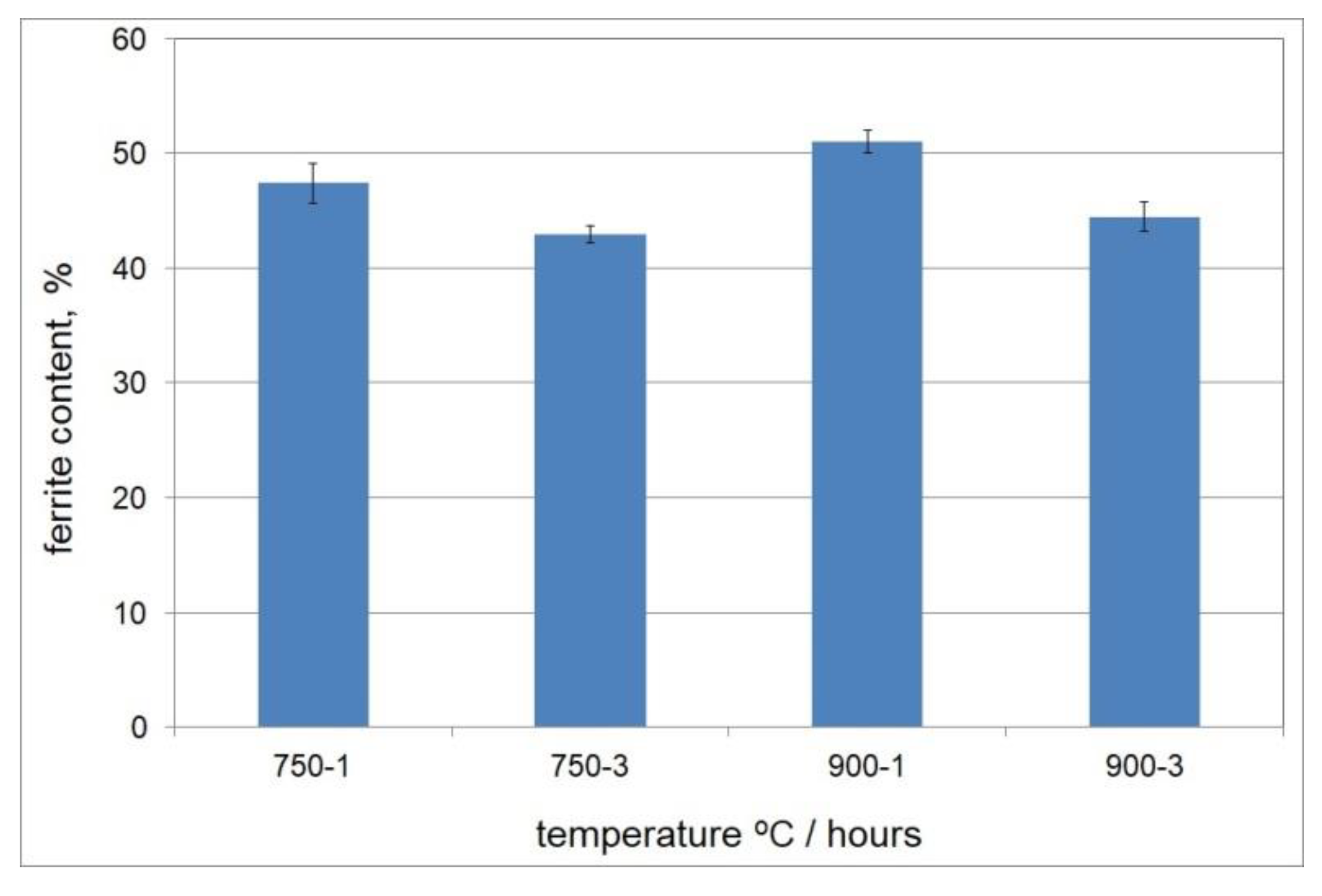 Materials 15 08569 g004 Materials 15 08569 g004