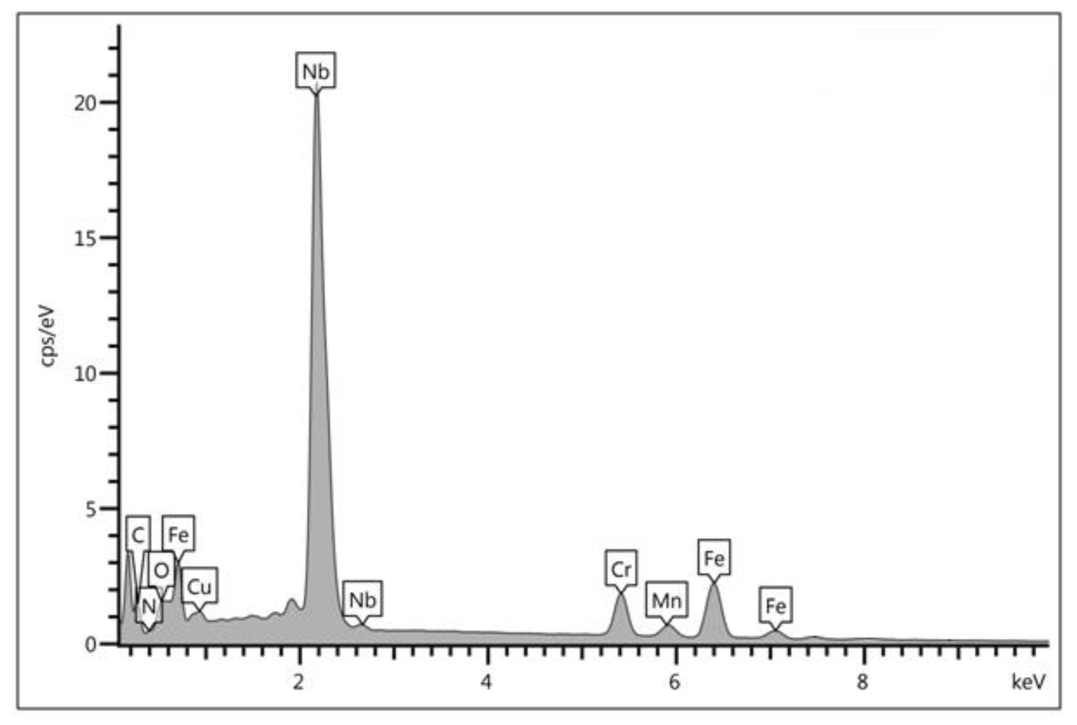 Materials 15 08569 g011 Materials 15 08569 g011