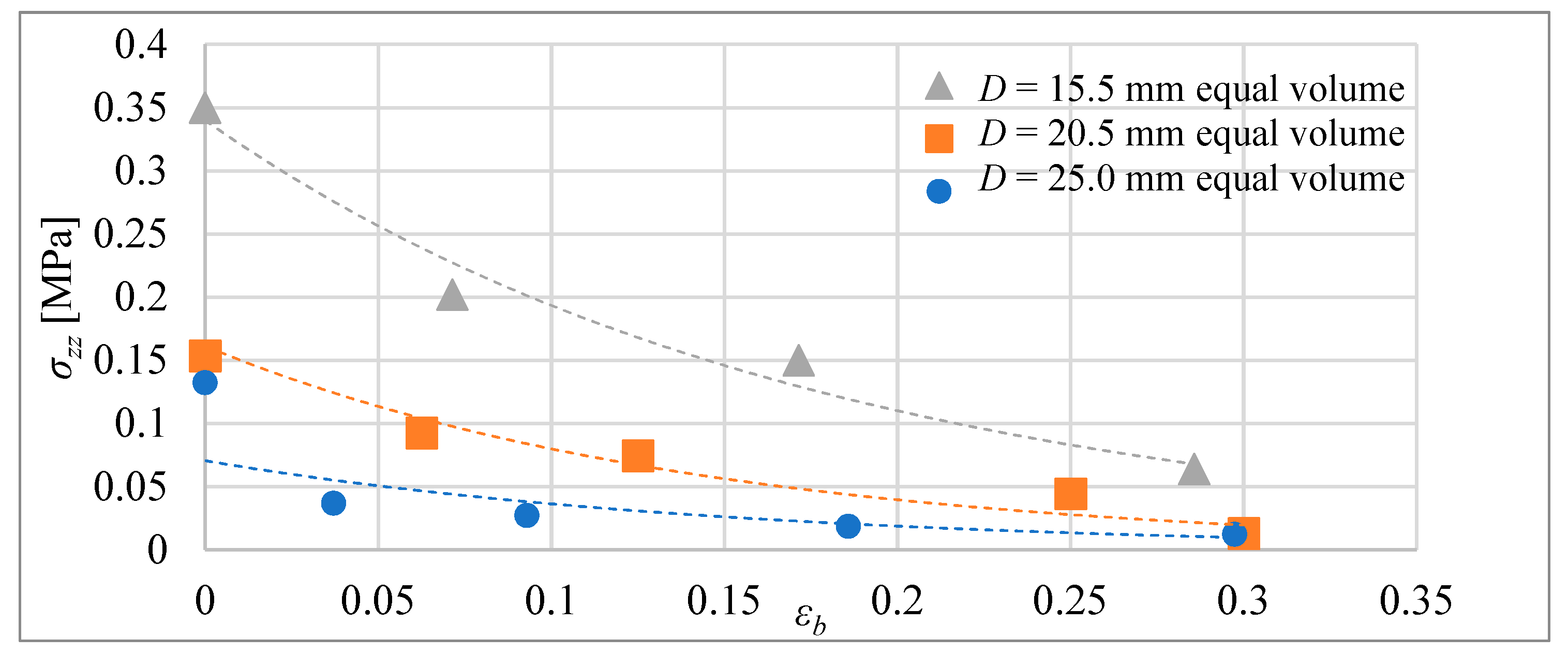 Materials 15 08570 g015