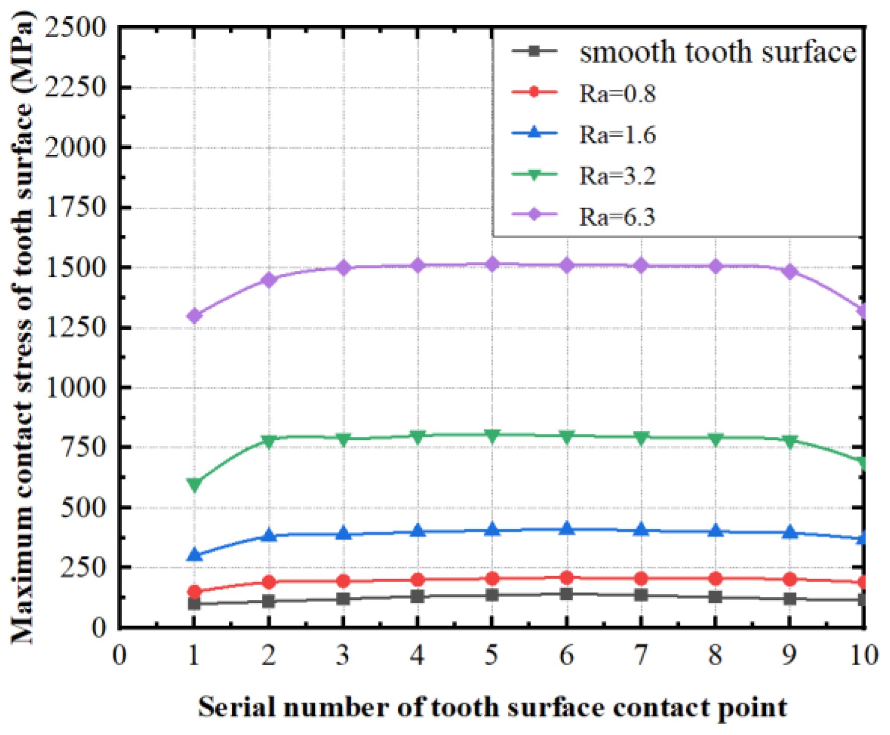 Materials 15 08573 g011