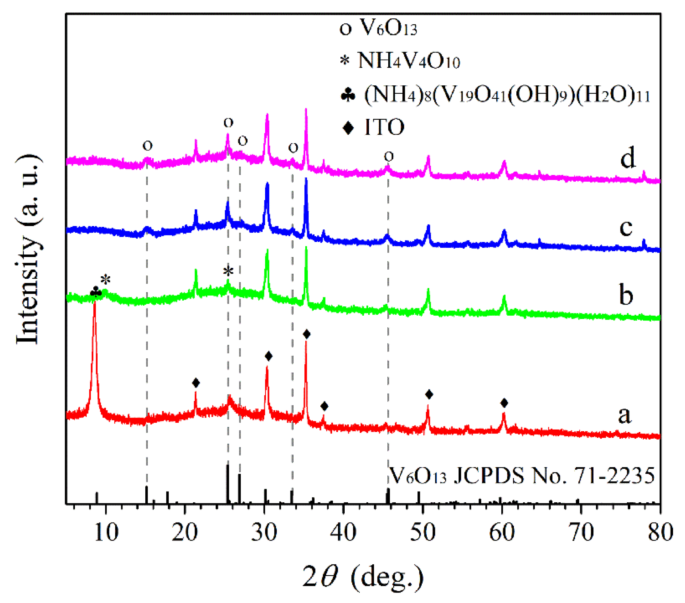 Materials 15 08574 g001