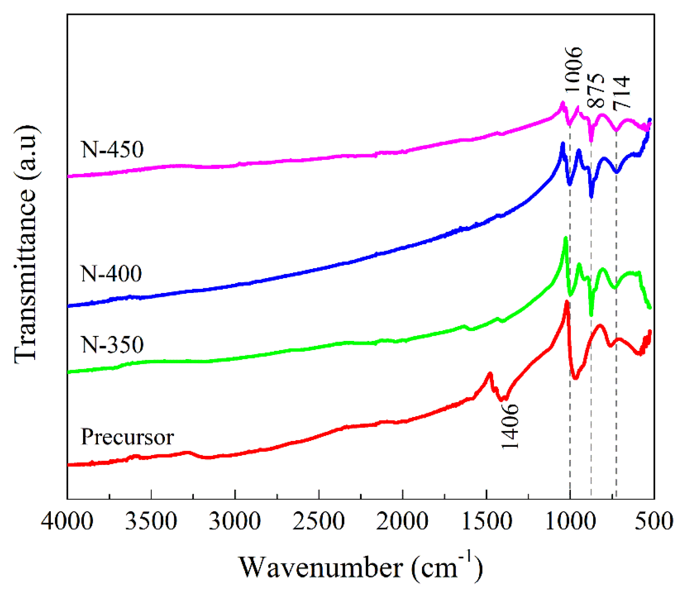 Materials 15 08574 g002