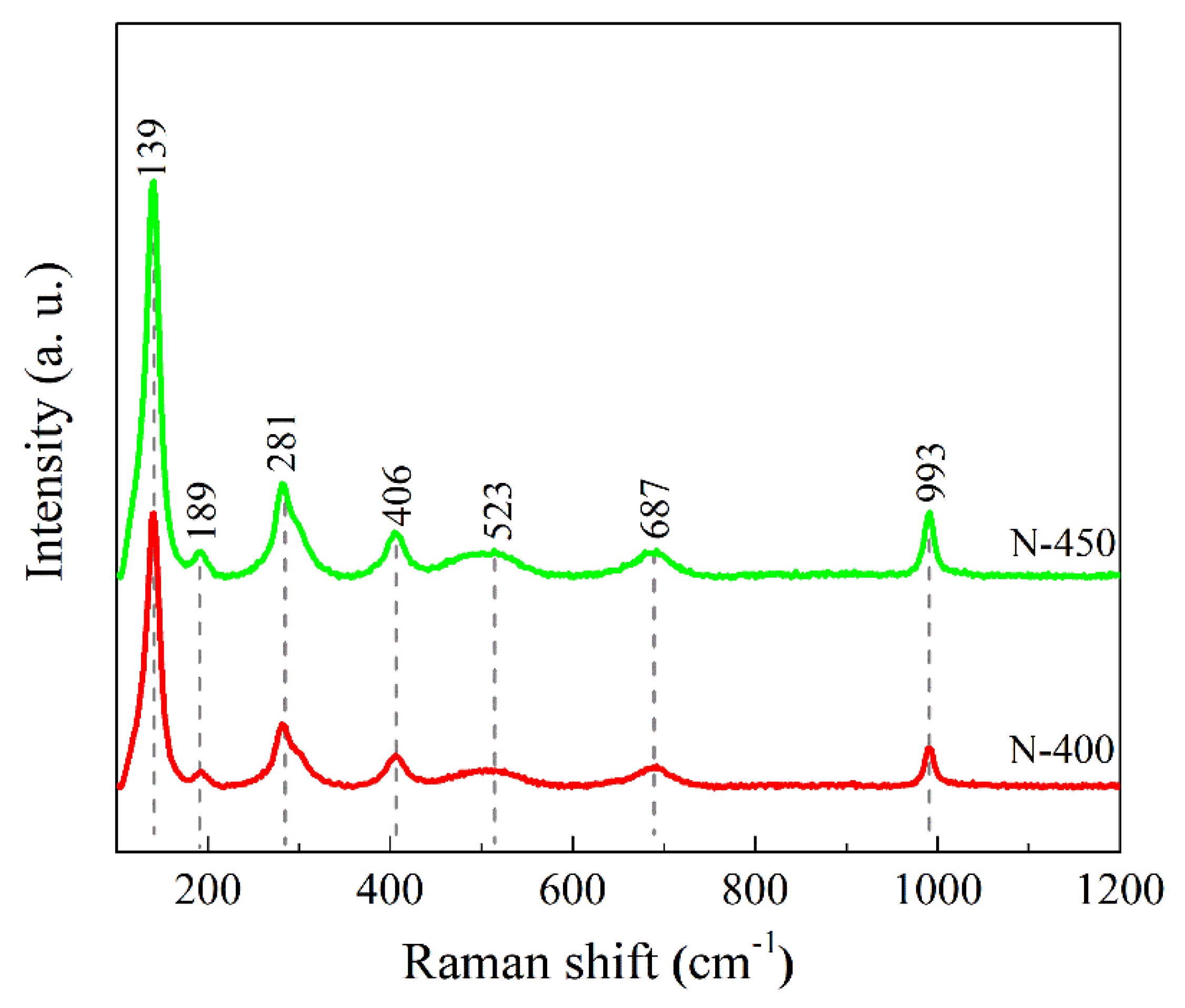 Materials 15 08574 g003