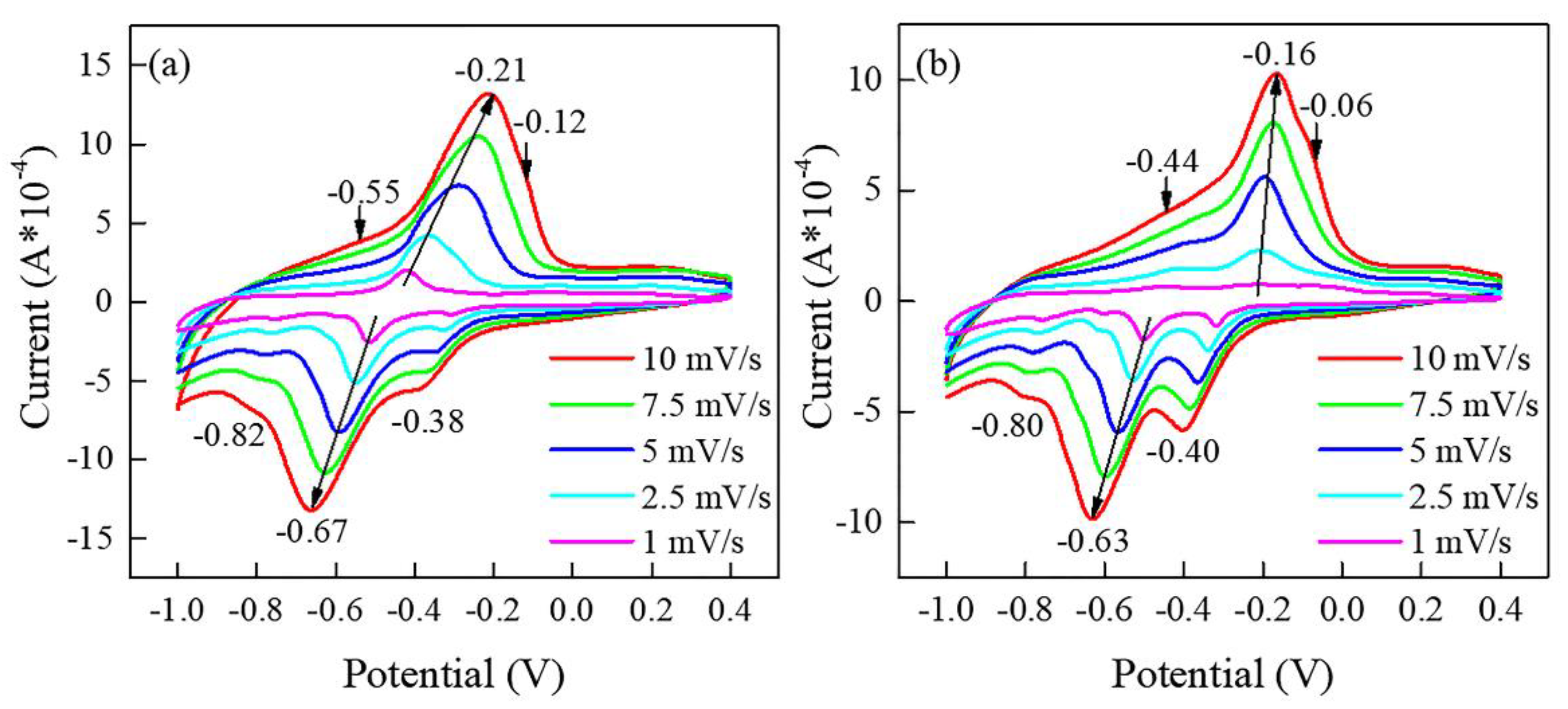 Materials 15 08574 g005