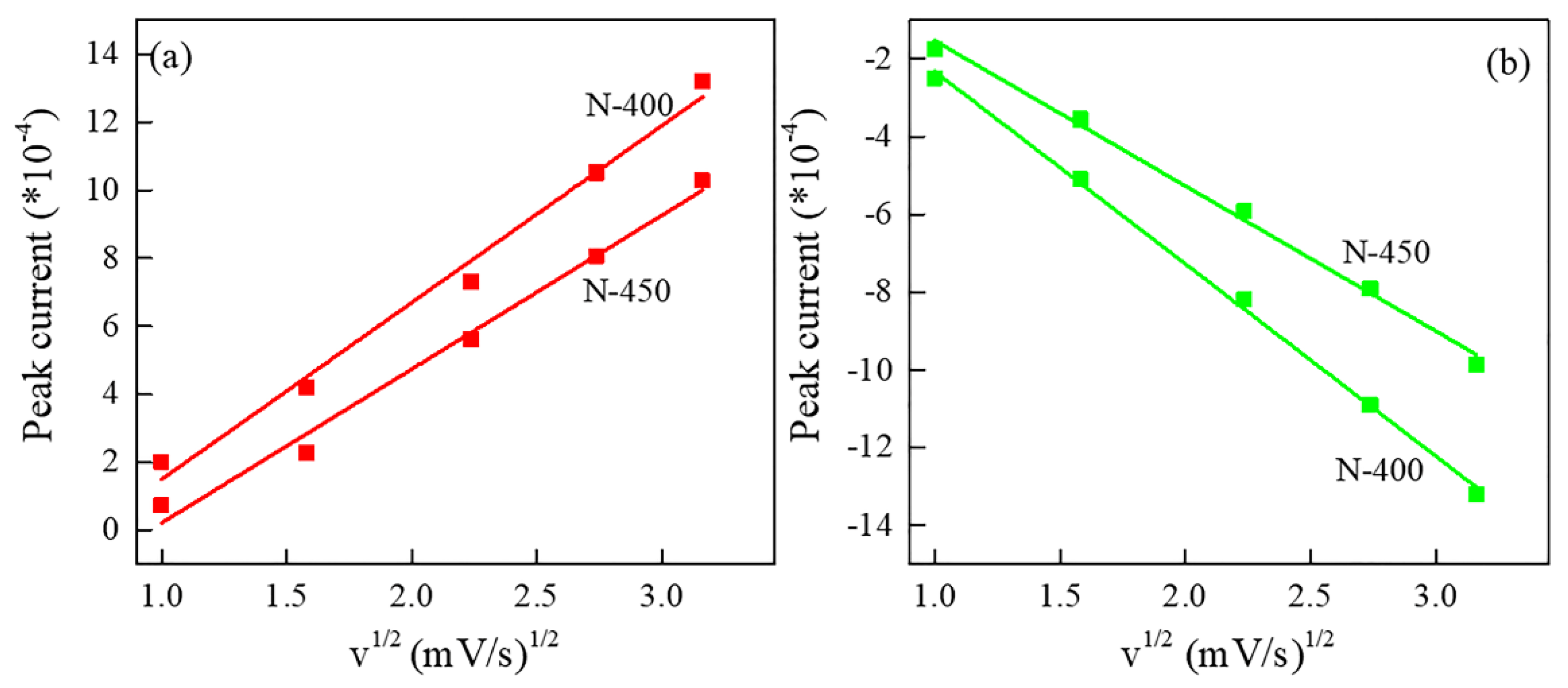 Materials 15 08574 g006