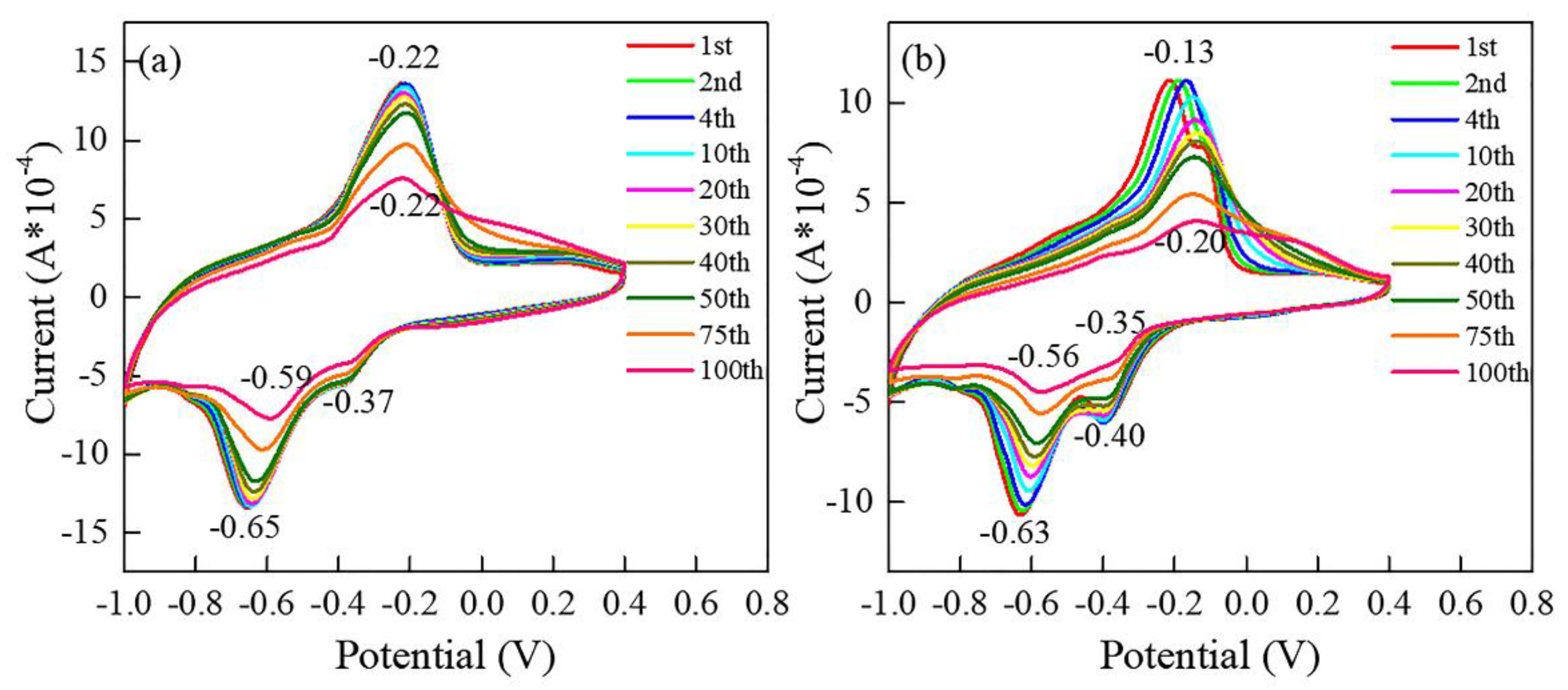 Materials 15 08574 g007