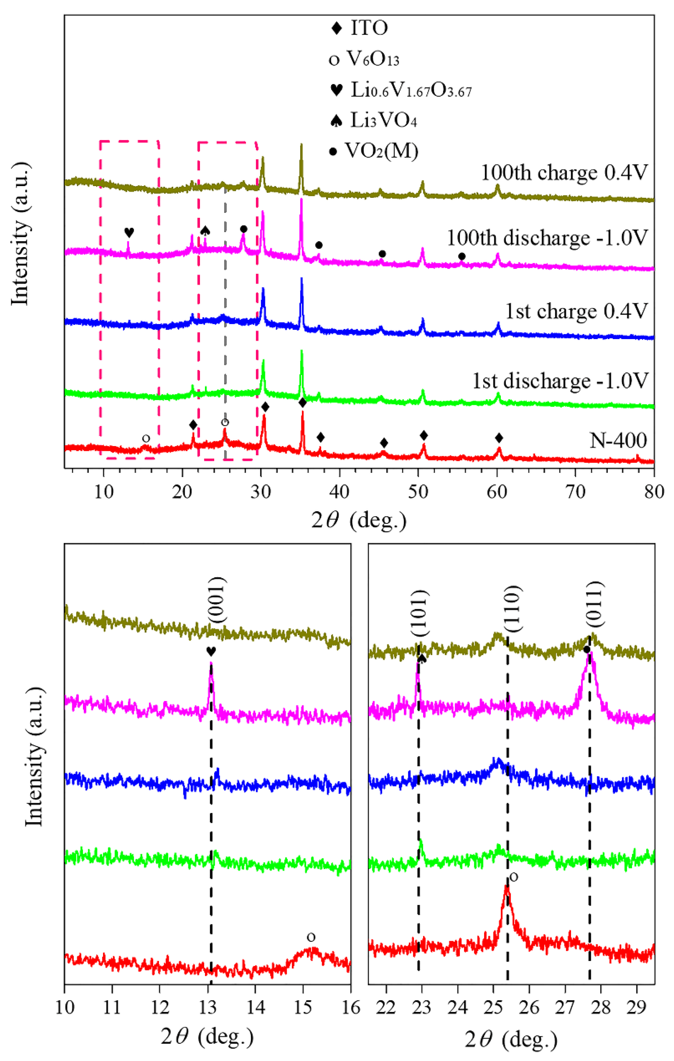 Materials 15 08574 g010