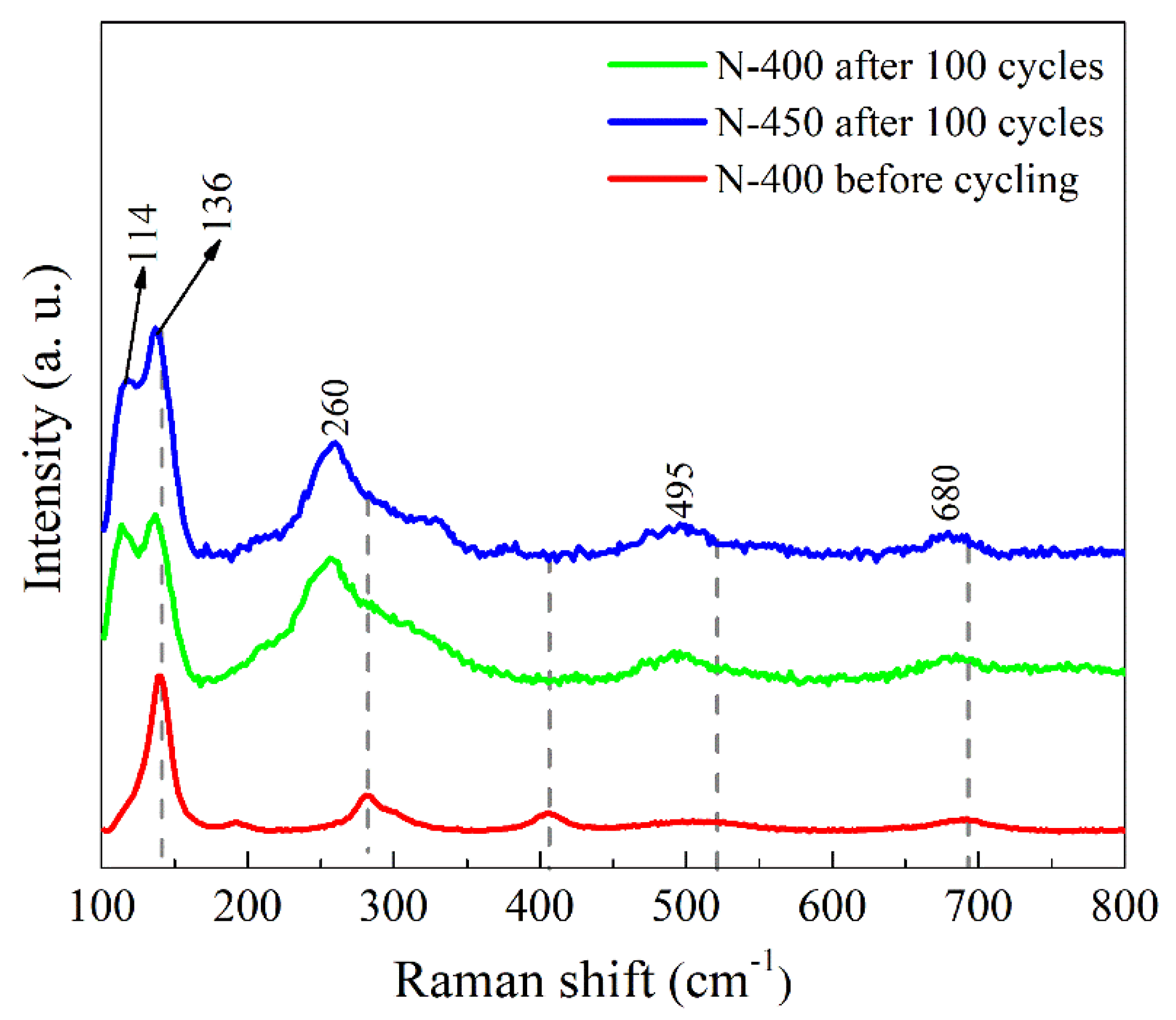Materials 15 08574 g011
