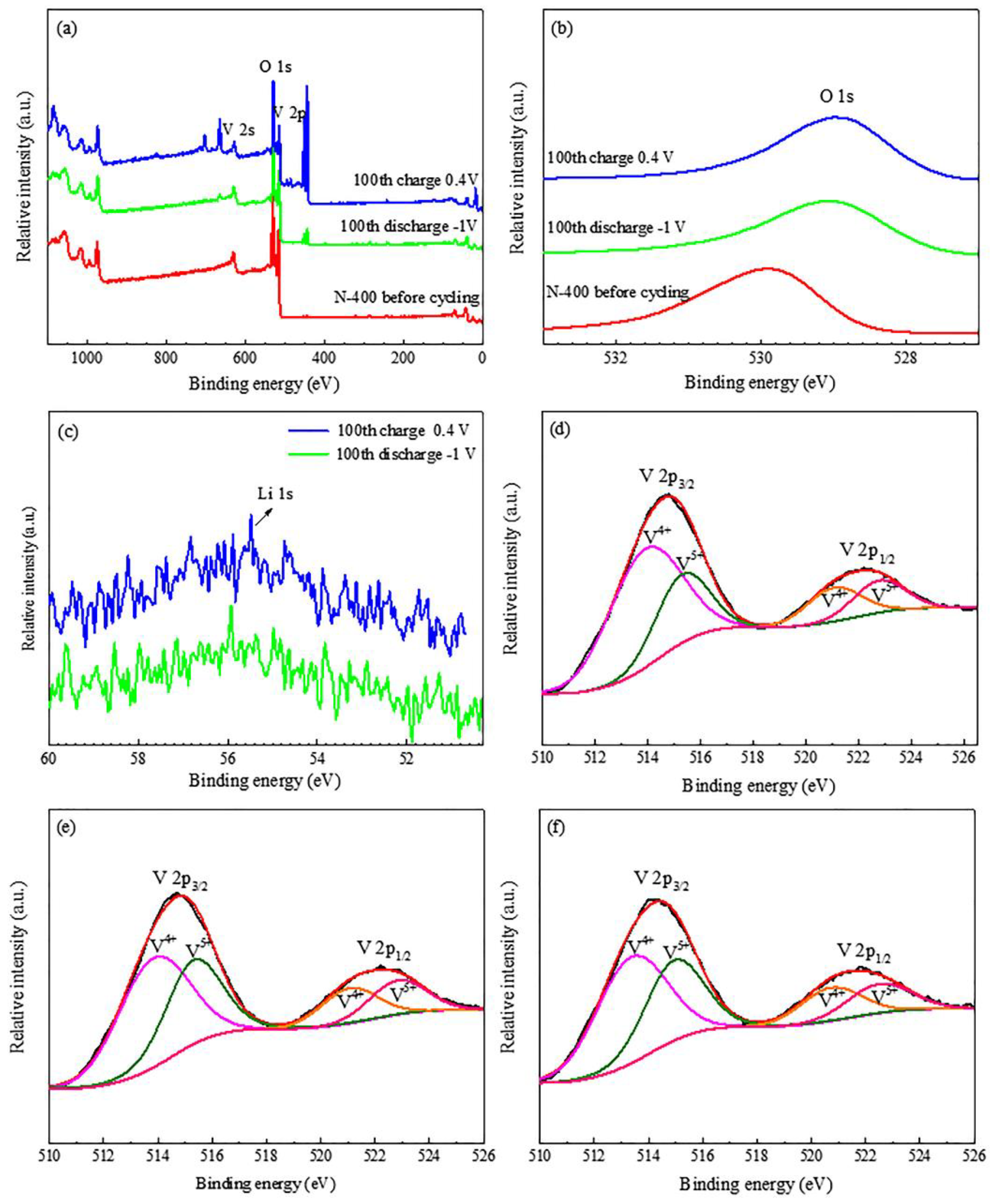 Materials 15 08574 g012