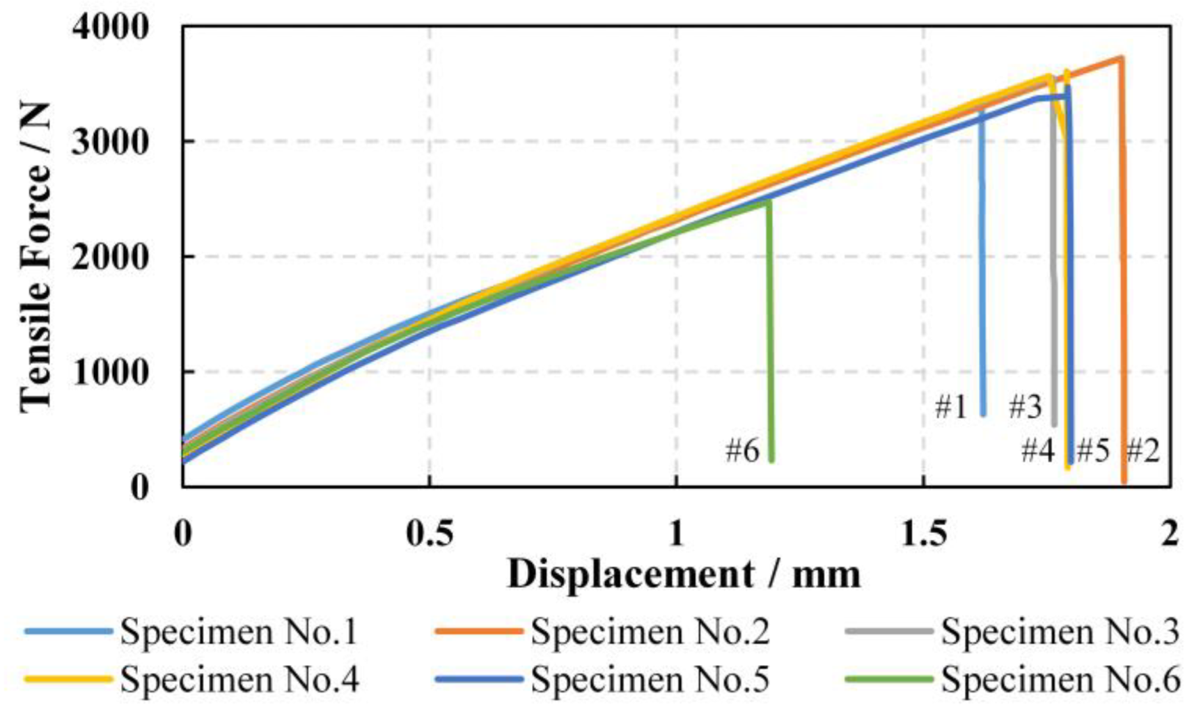 Materials 15 08577 g005