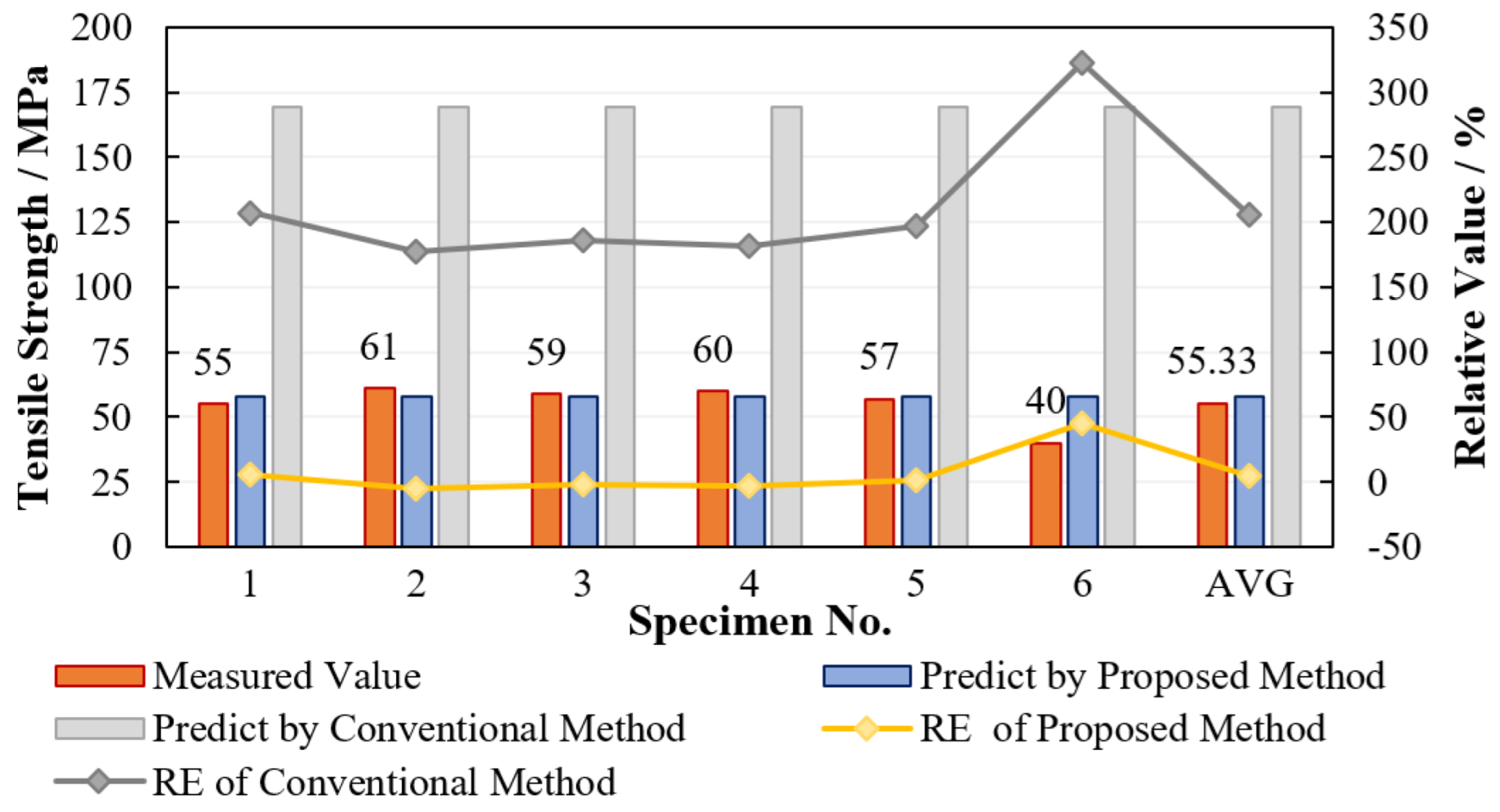 Materials 15 08577 g006