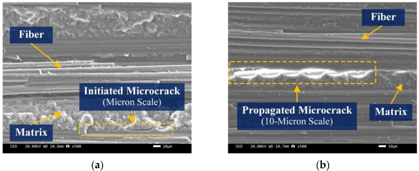 Materials 15 08577 g008