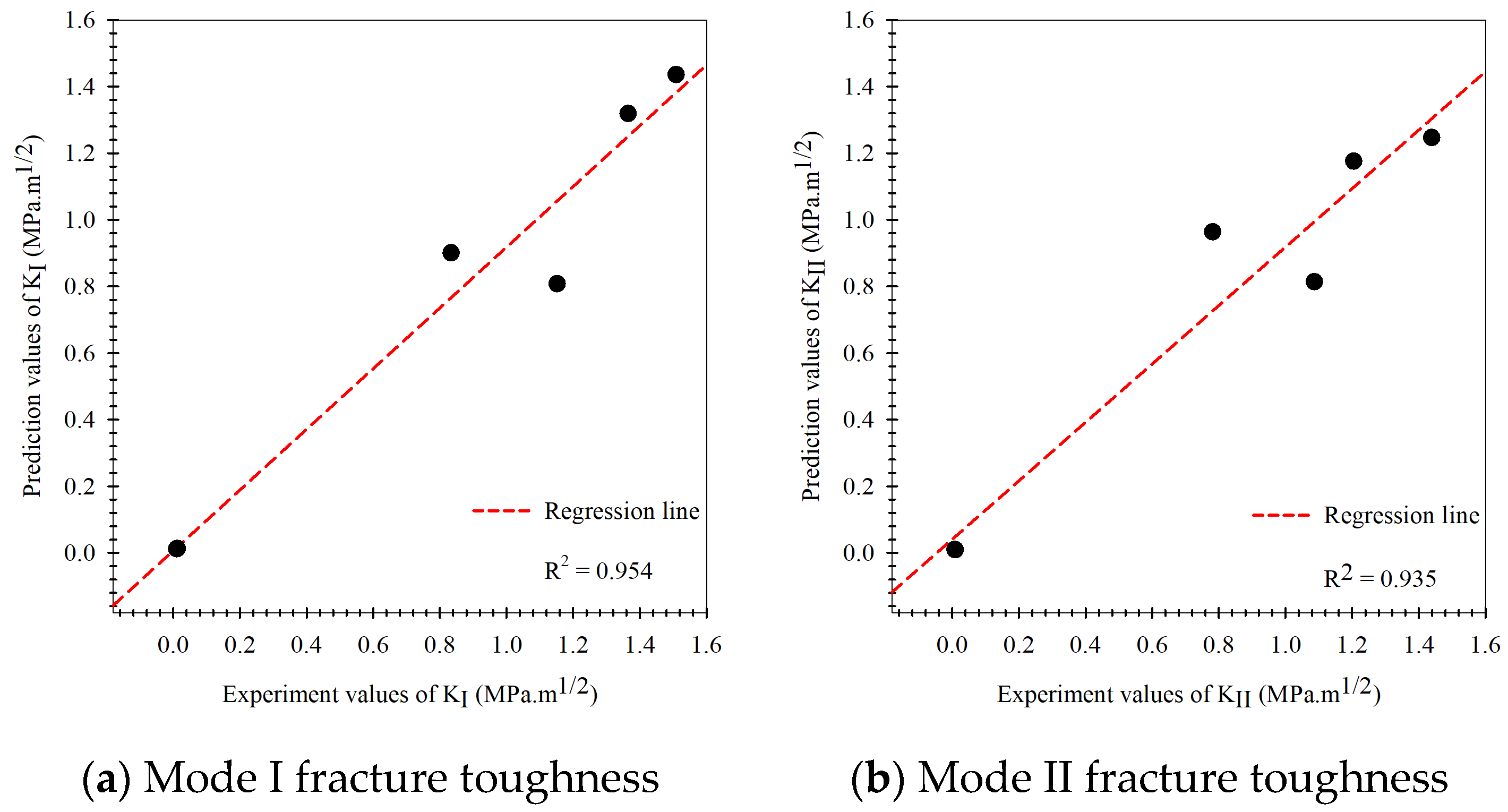 Materials 15 08580 g010