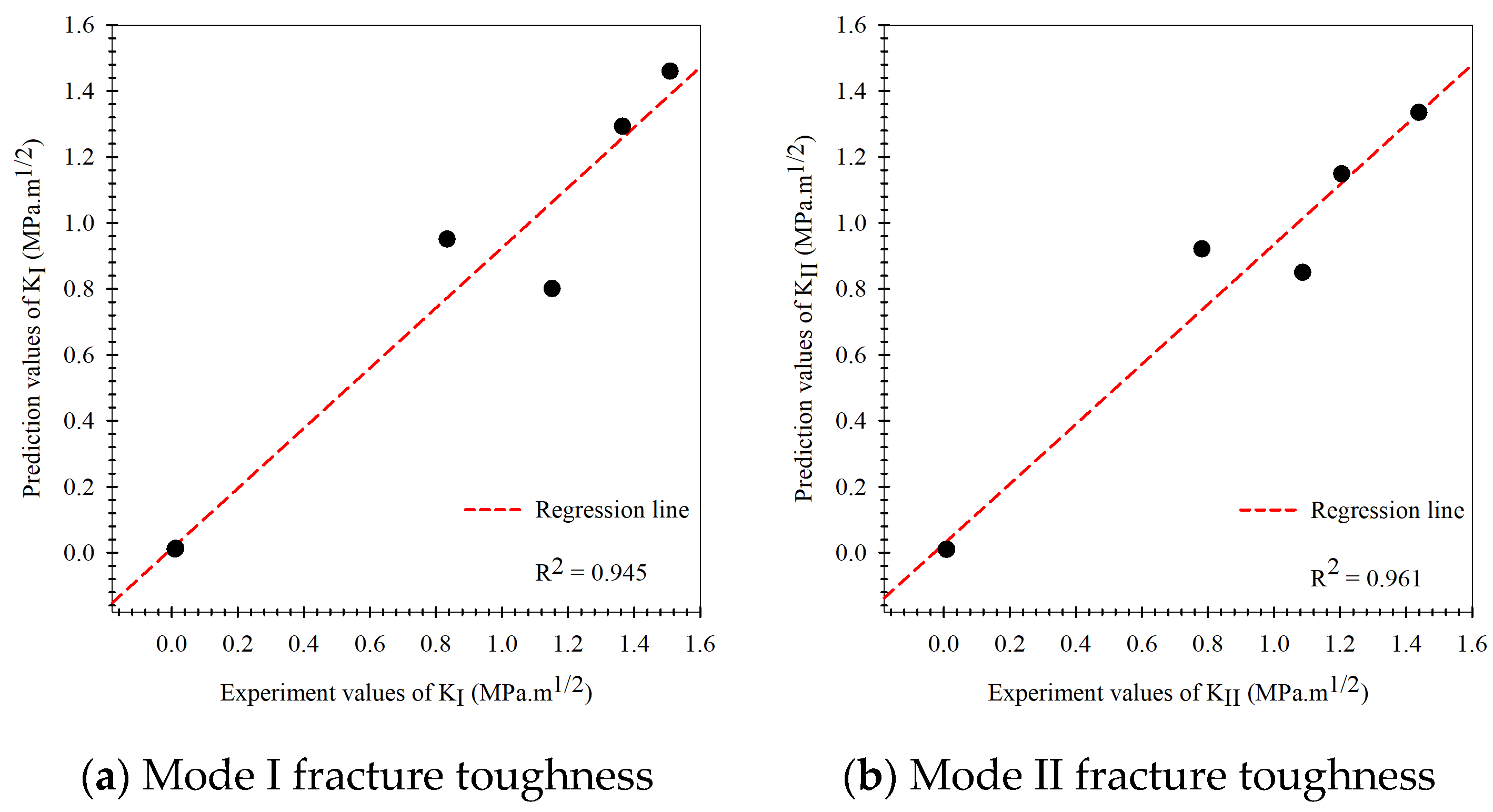 Materials 15 08580 g012