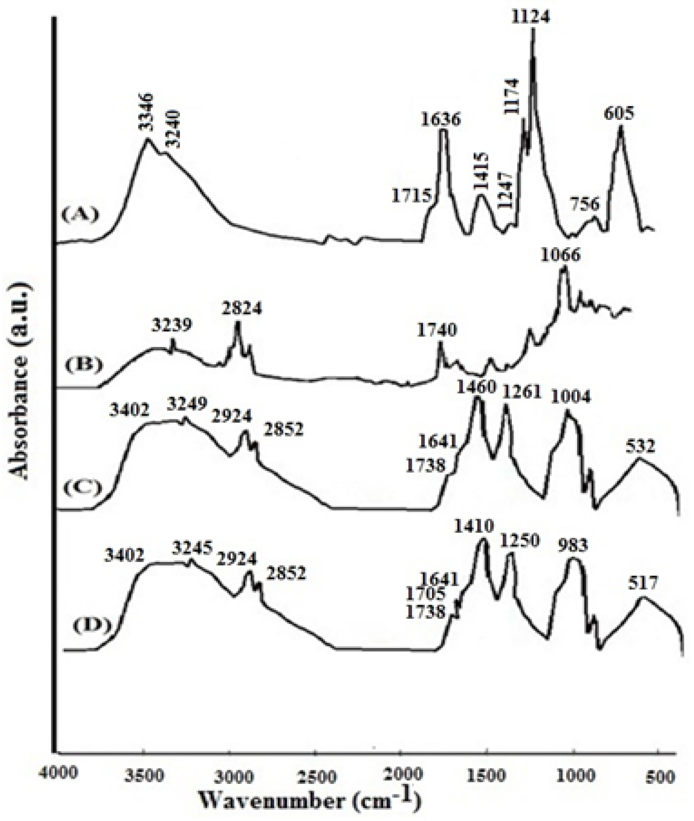 Materials 15 08581 g002 Materials 15 08581 g002