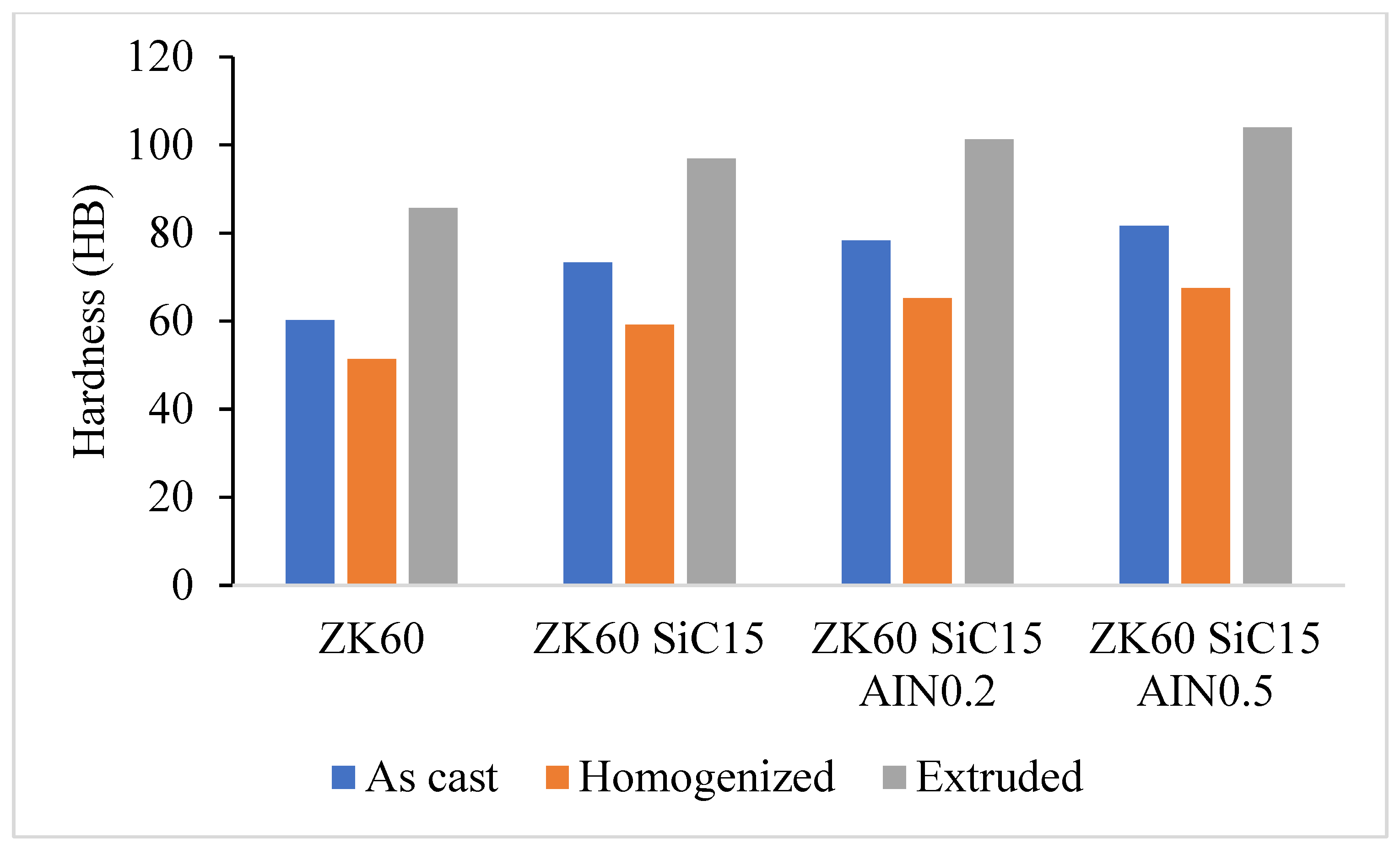 Materials 15 08582 g009