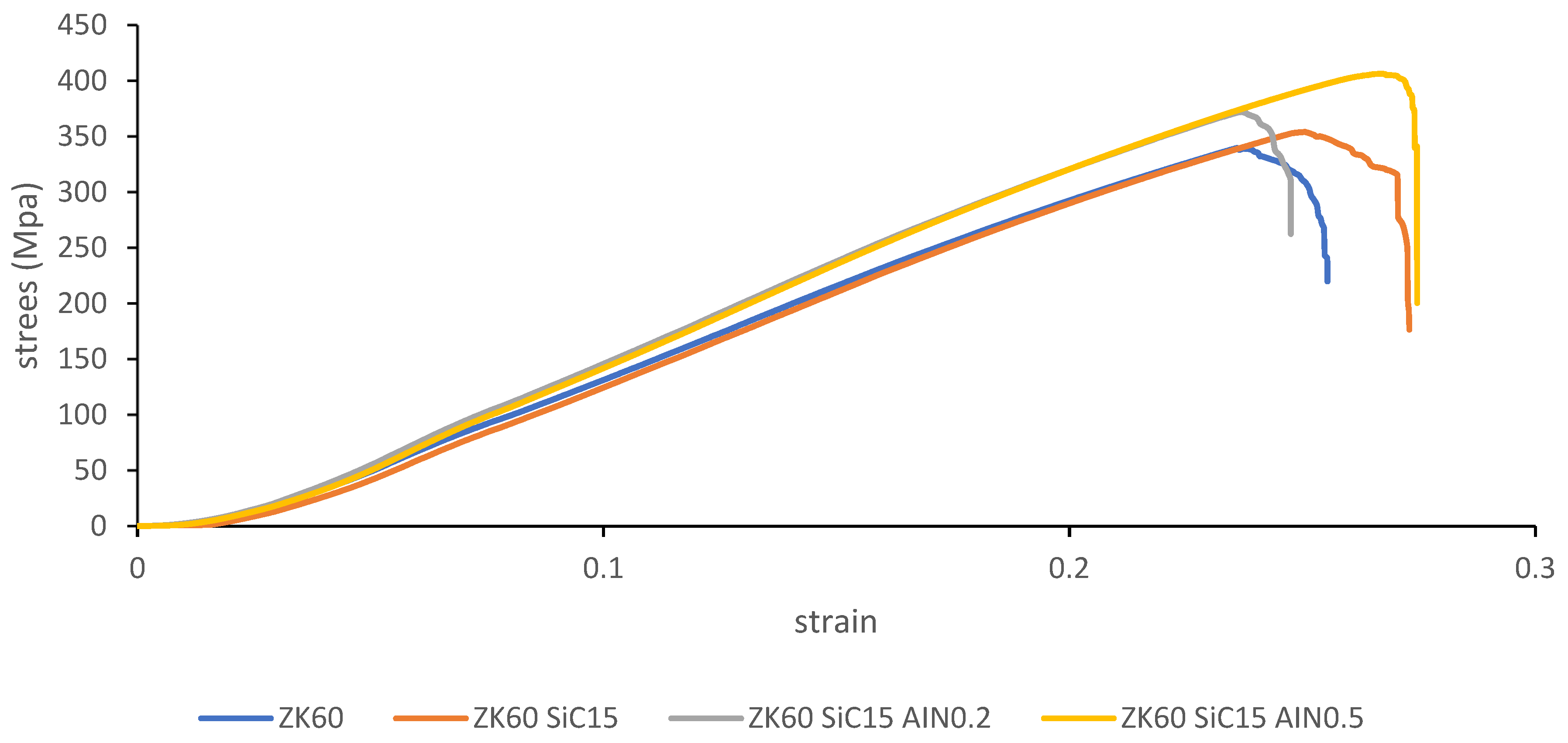 Materials 15 08582 g010