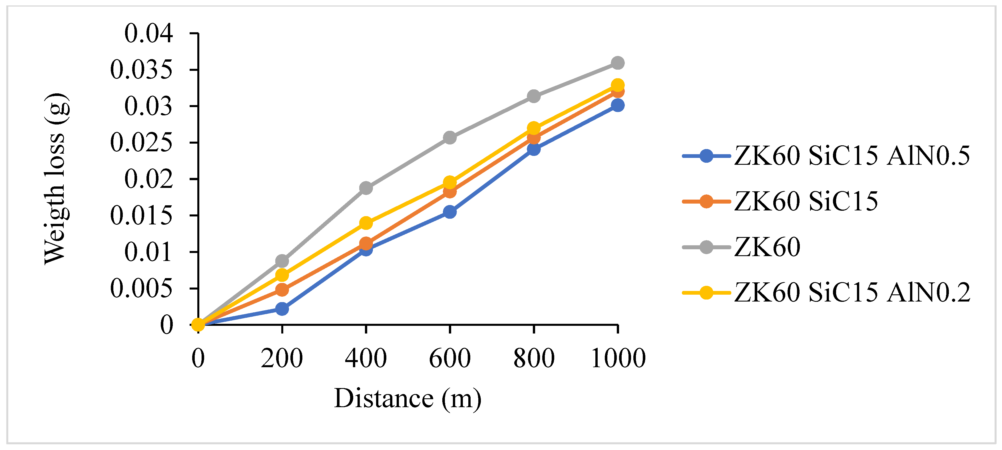 Materials 15 08582 g012
