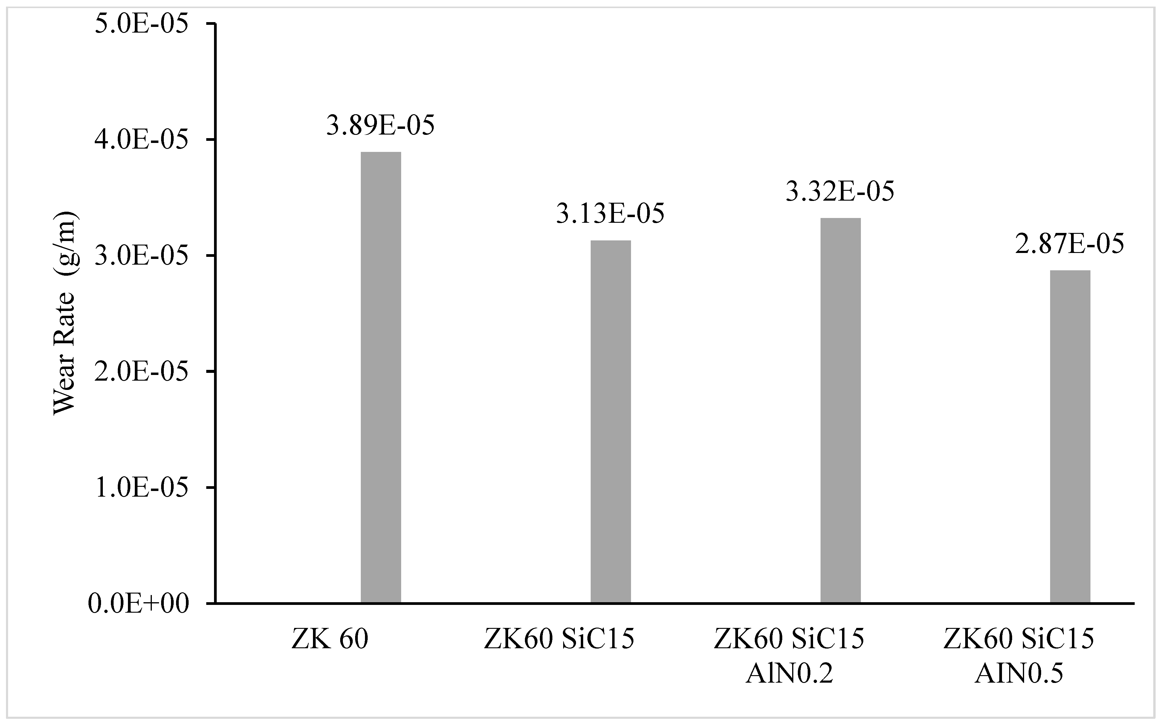 Materials 15 08582 g013