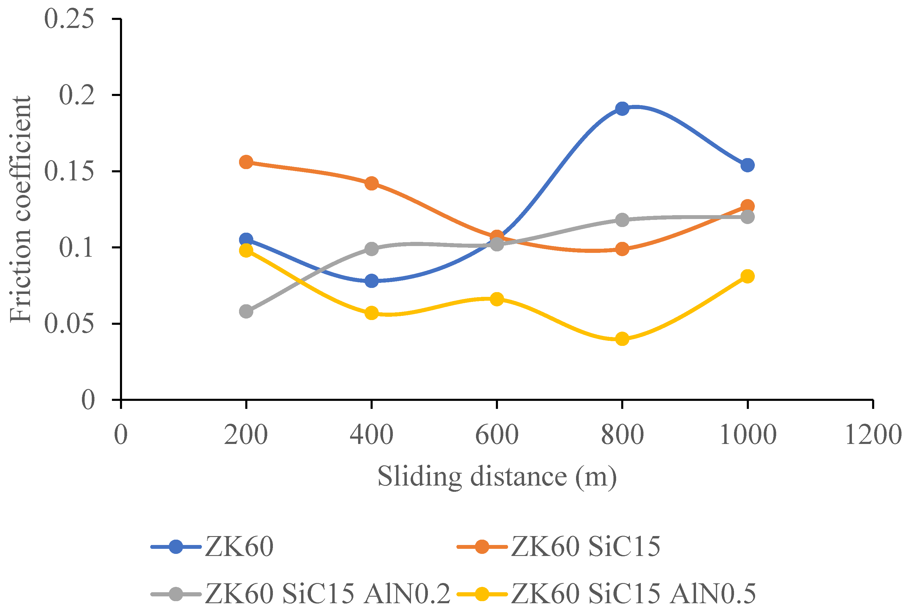 Materials 15 08582 g014