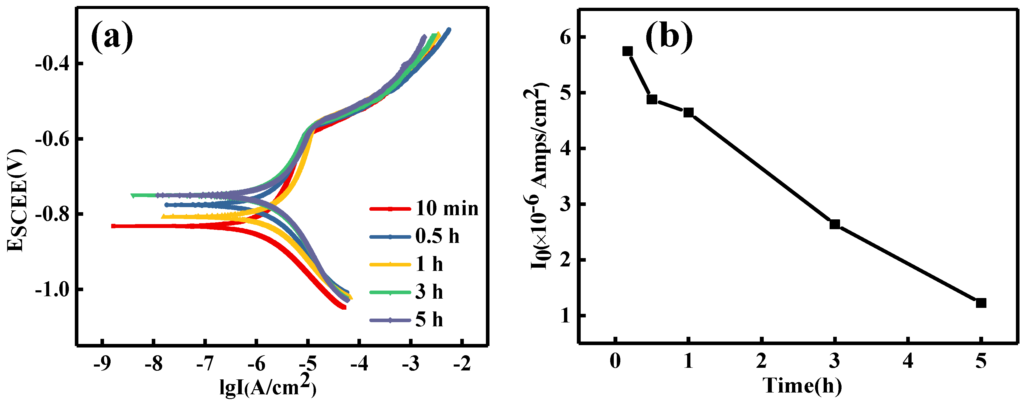 Materials 15 08583 g002 Materials 15 08583 g002