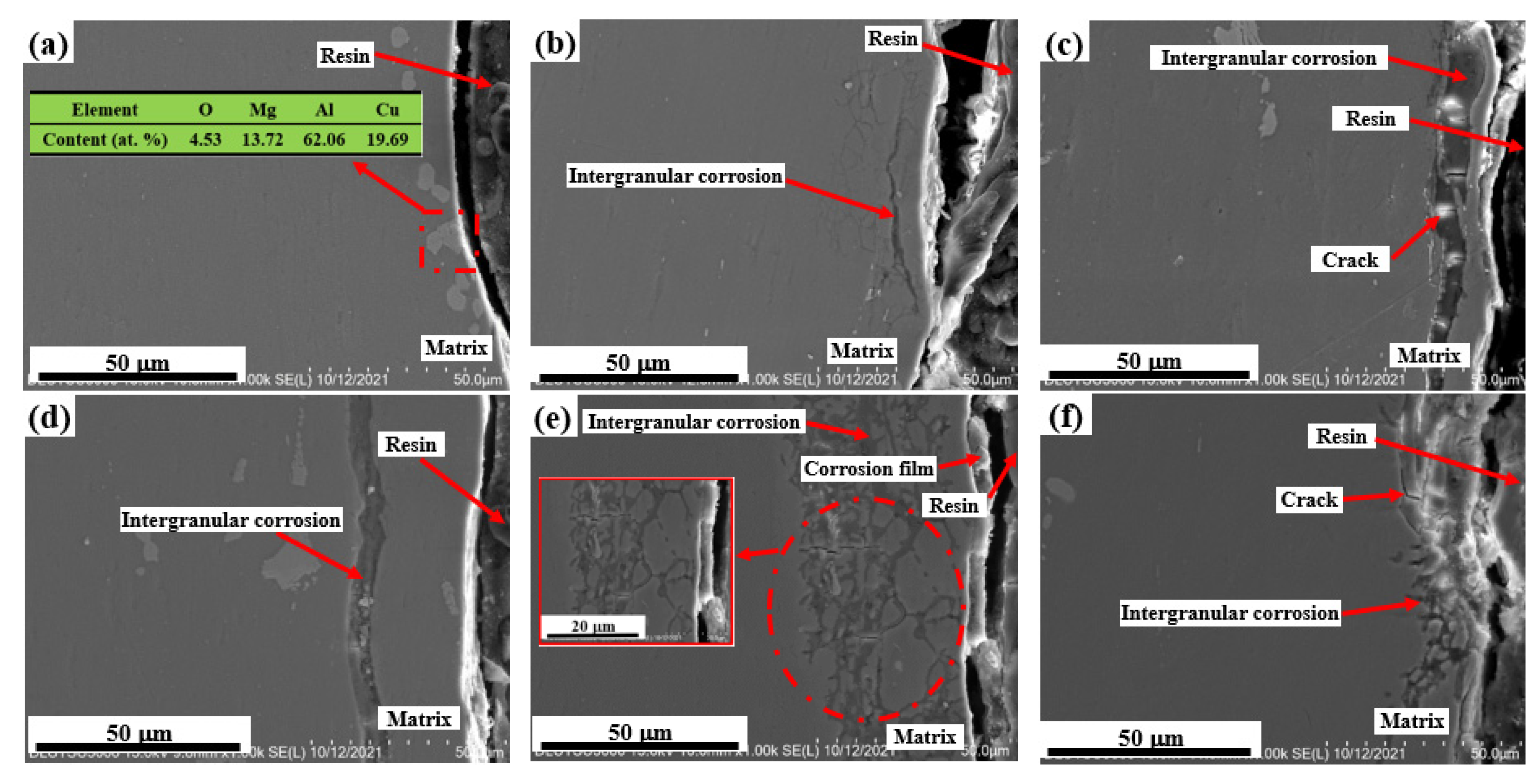 Materials 15 08583 g007 Materials 15 08583 g007