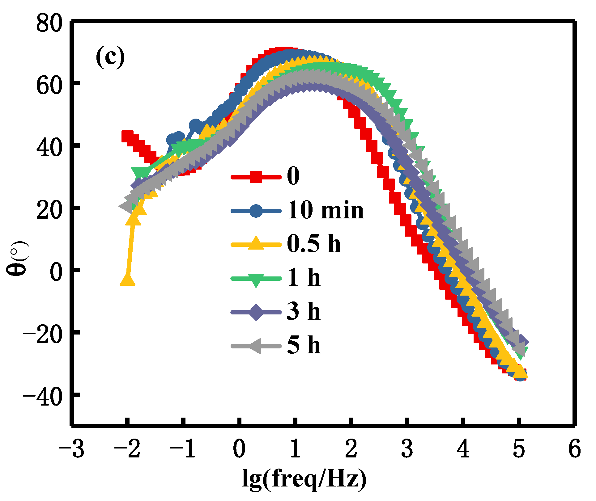 Materials 15 08583 g013b Materials 15 08583 g013b