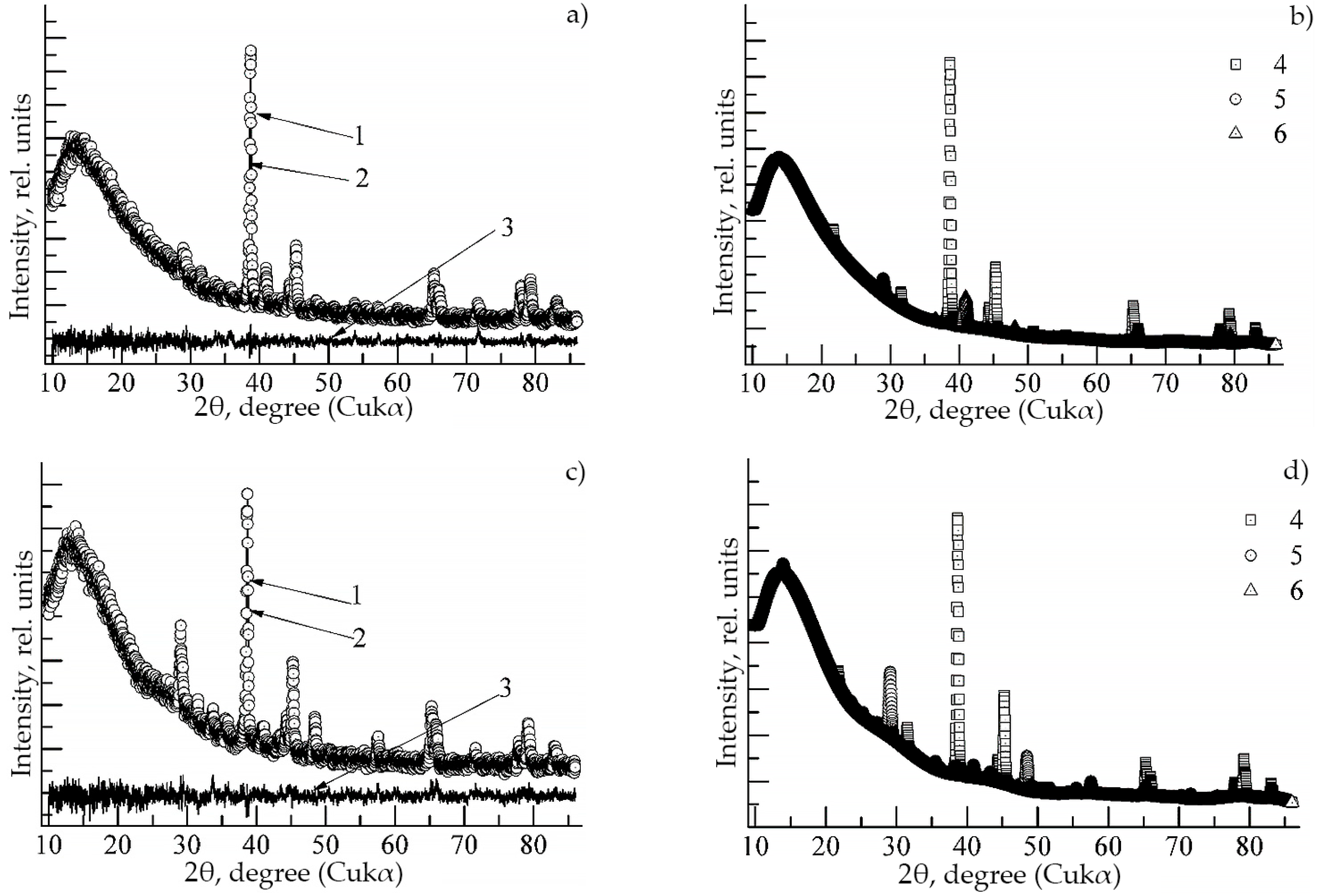 Materials 15 08584 g001