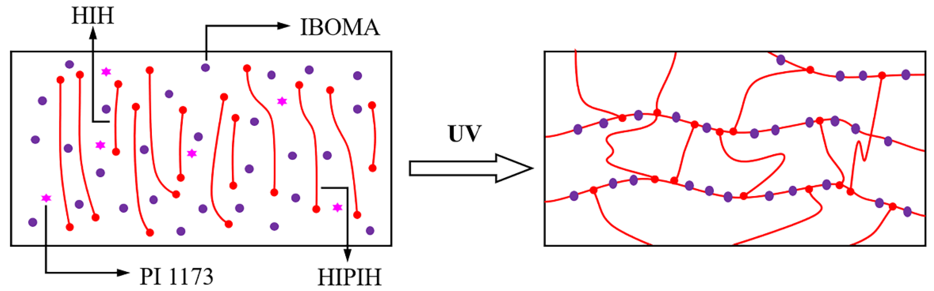 Materials 15 08586 g001