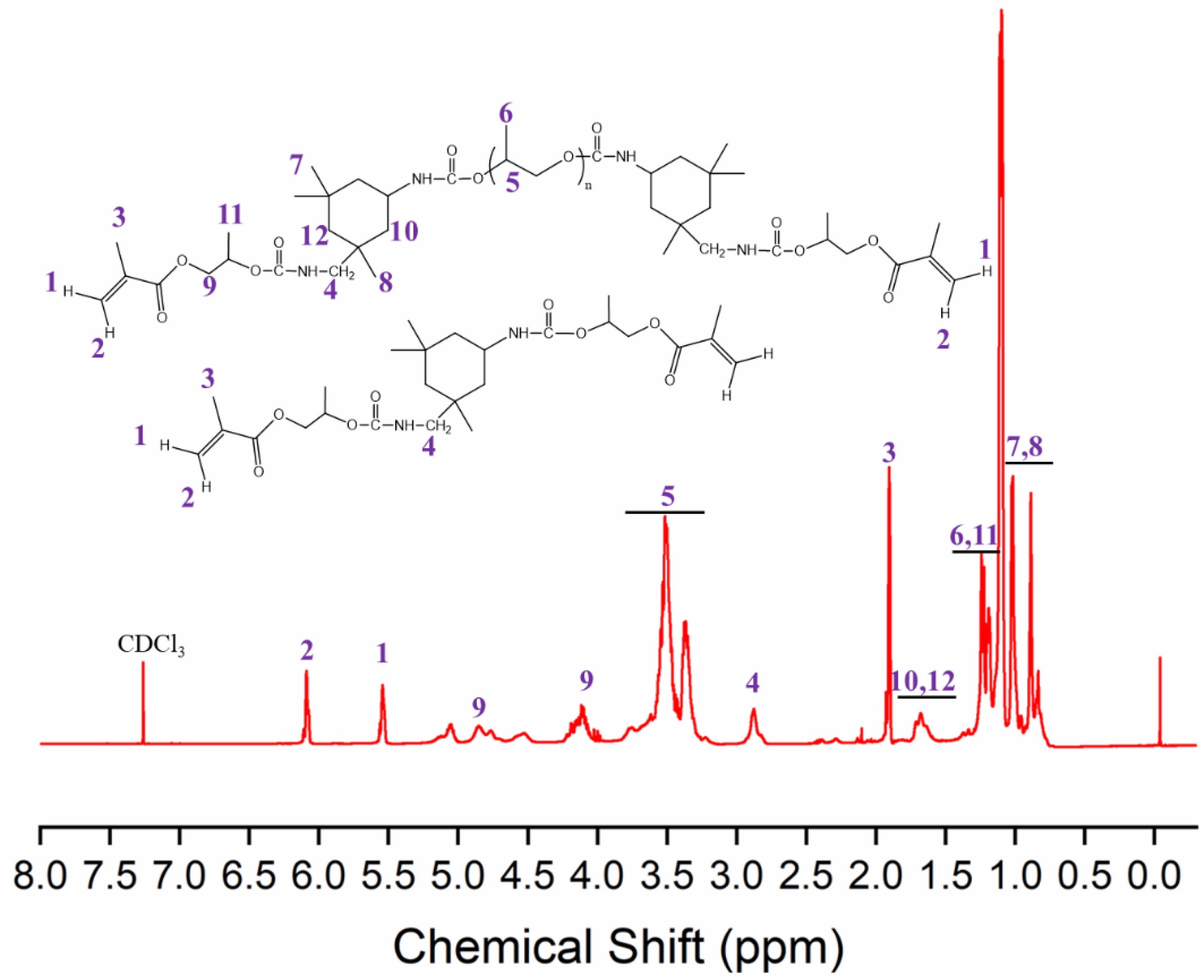 Materials 15 08586 g002