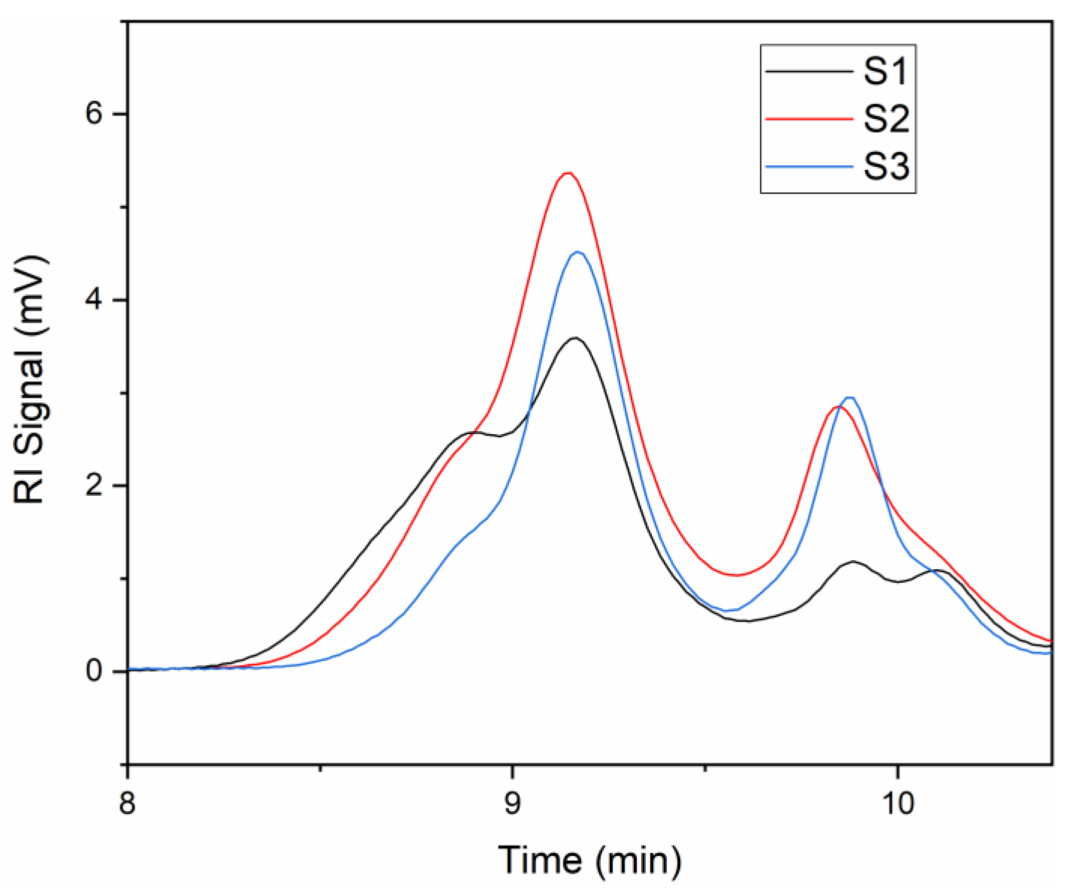 Materials 15 08586 g003
