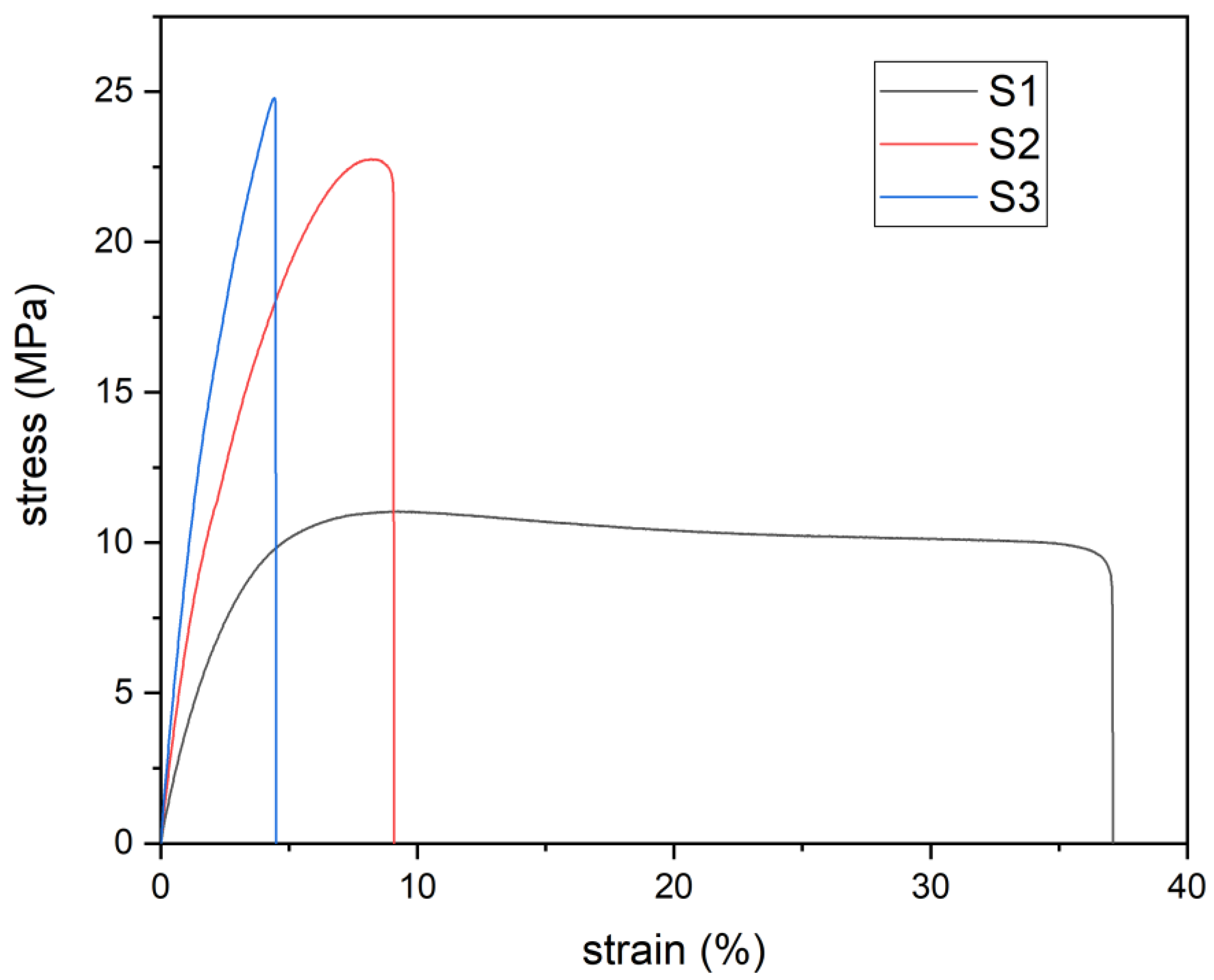Materials 15 08586 g006