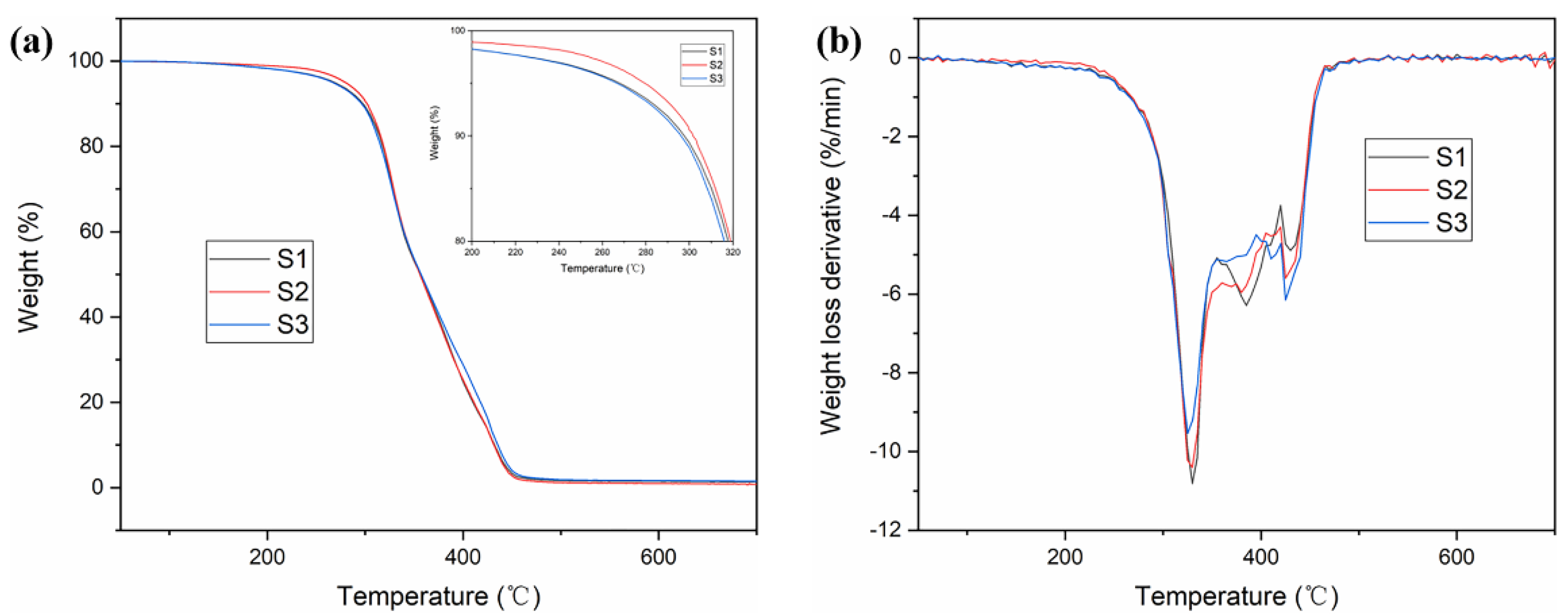 Materials 15 08586 g009