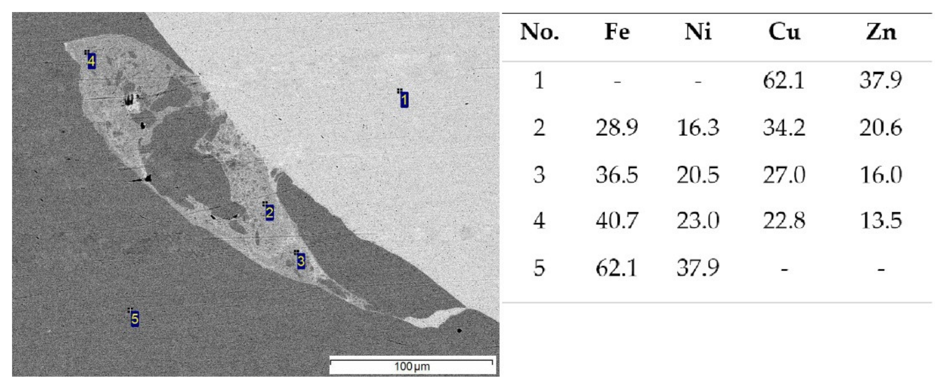 Materials 15 08587 g007 Materials 15 08587 g007