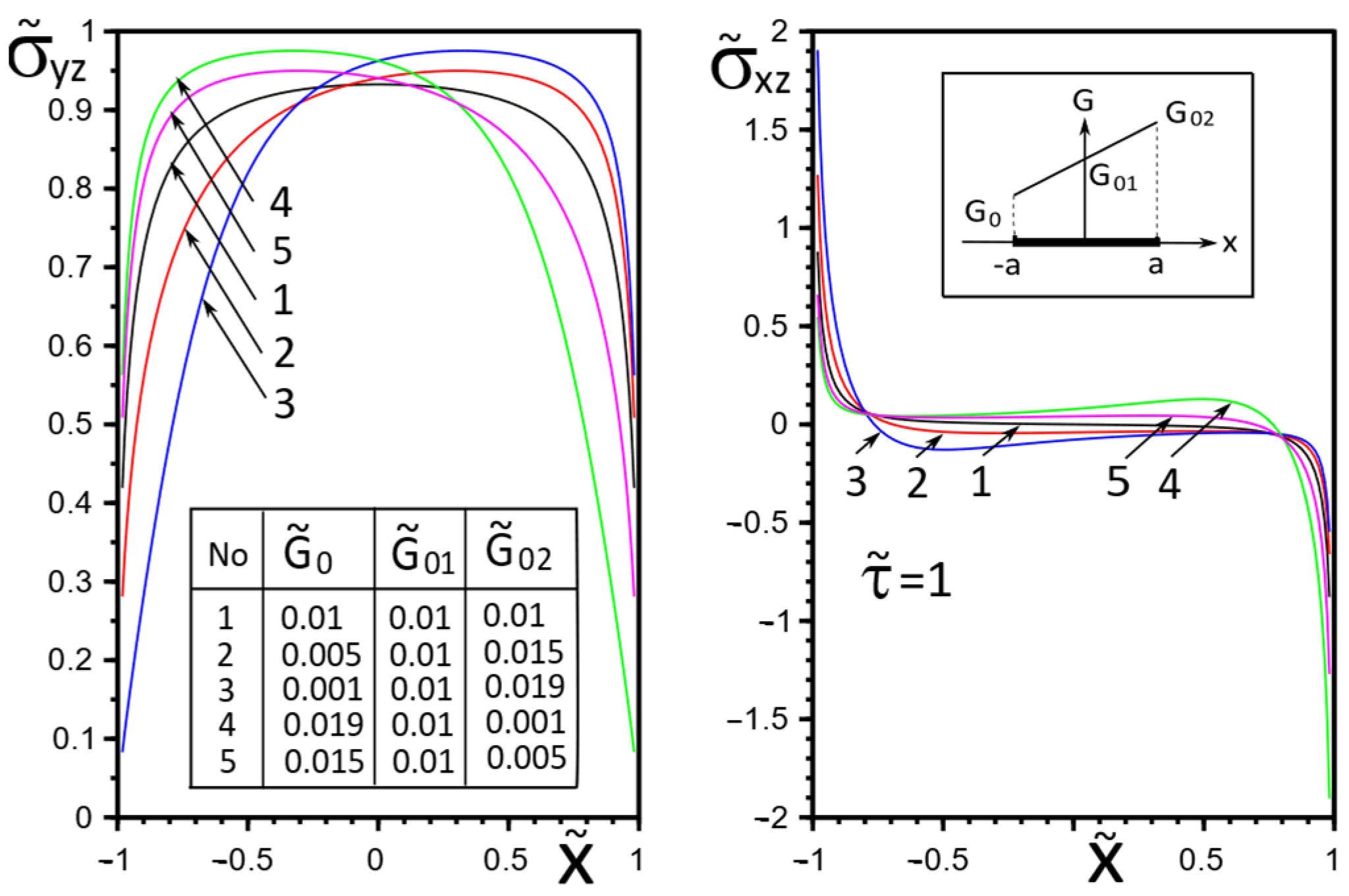 Materials 15 08591 g006 Materials 15 08591 g006