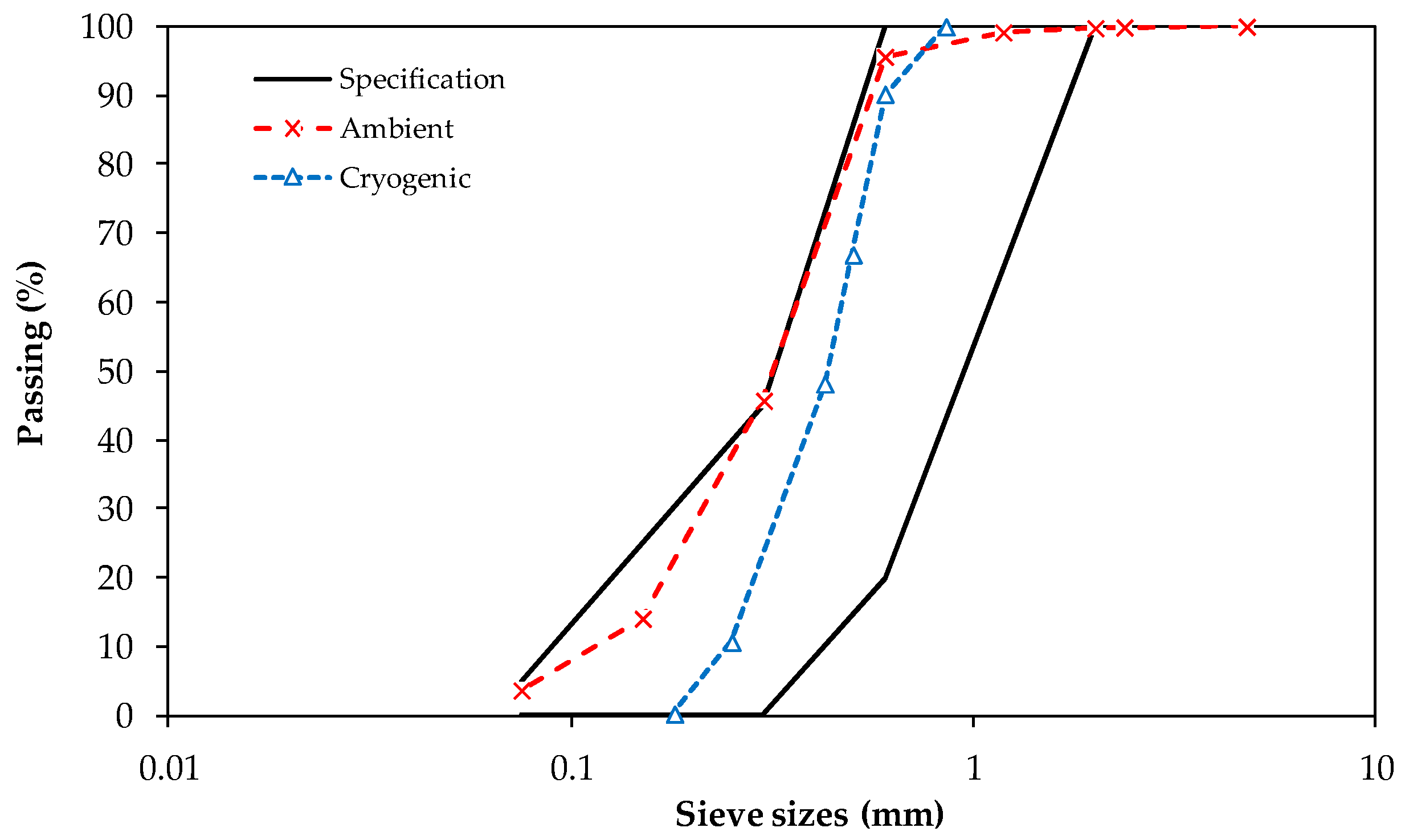 Materials 15 08592 g002 Materials 15 08592 g002
