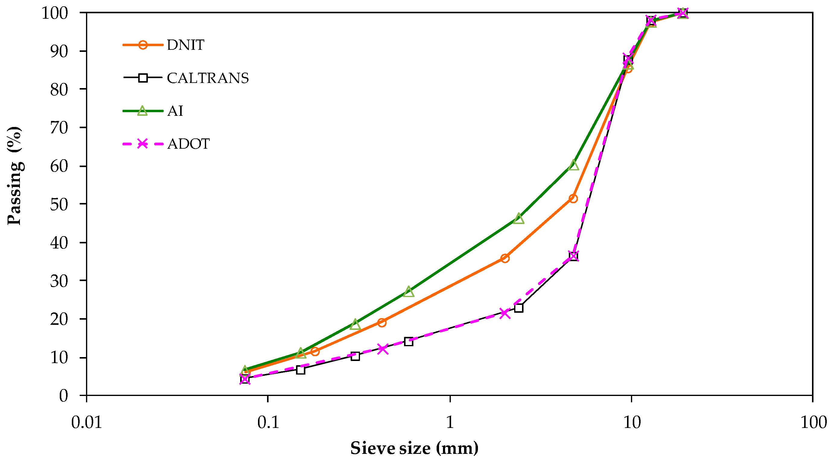 Materials 15 08592 g004 Materials 15 08592 g004