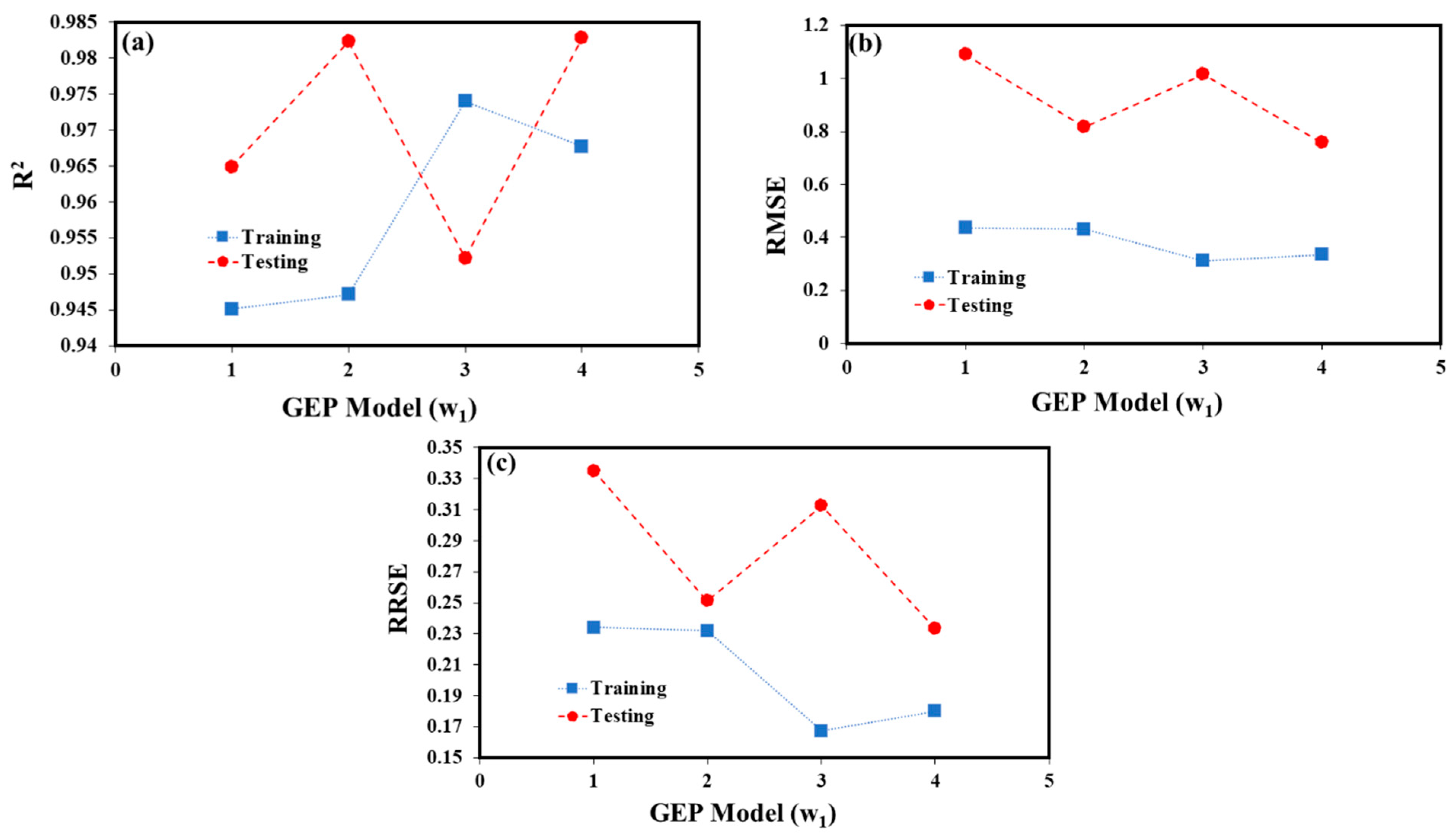 Materials 15 08593 g003 Materials 15 08593 g003