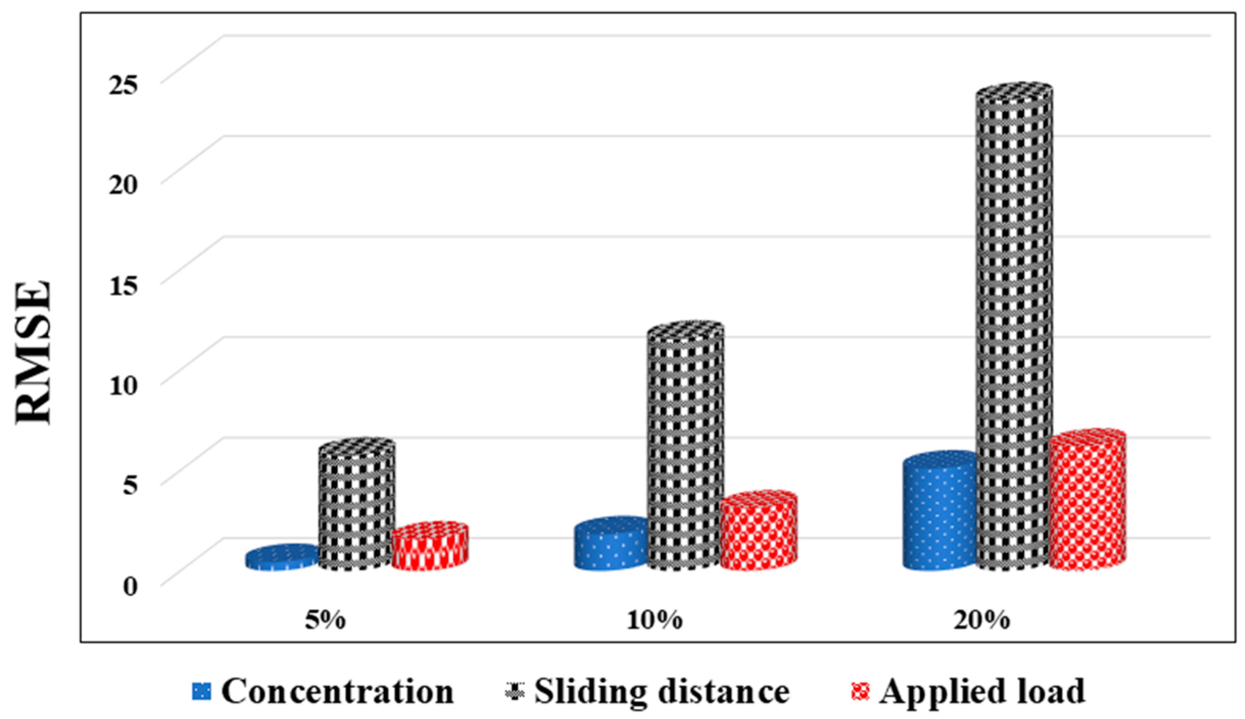 Materials 15 08593 g005 Materials 15 08593 g005