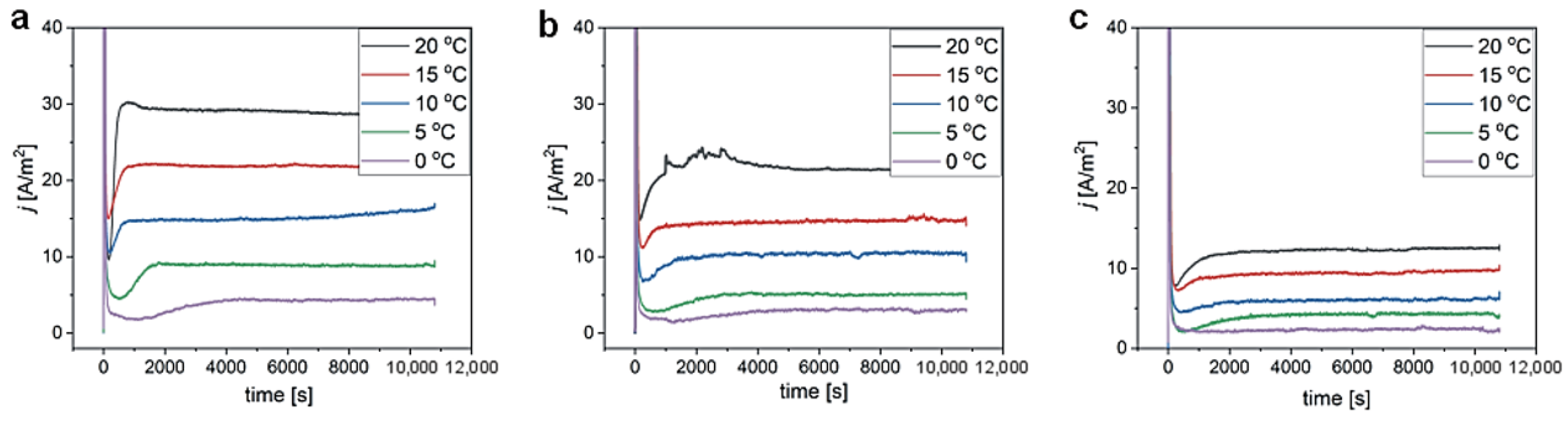 Materials 15 08595 g005