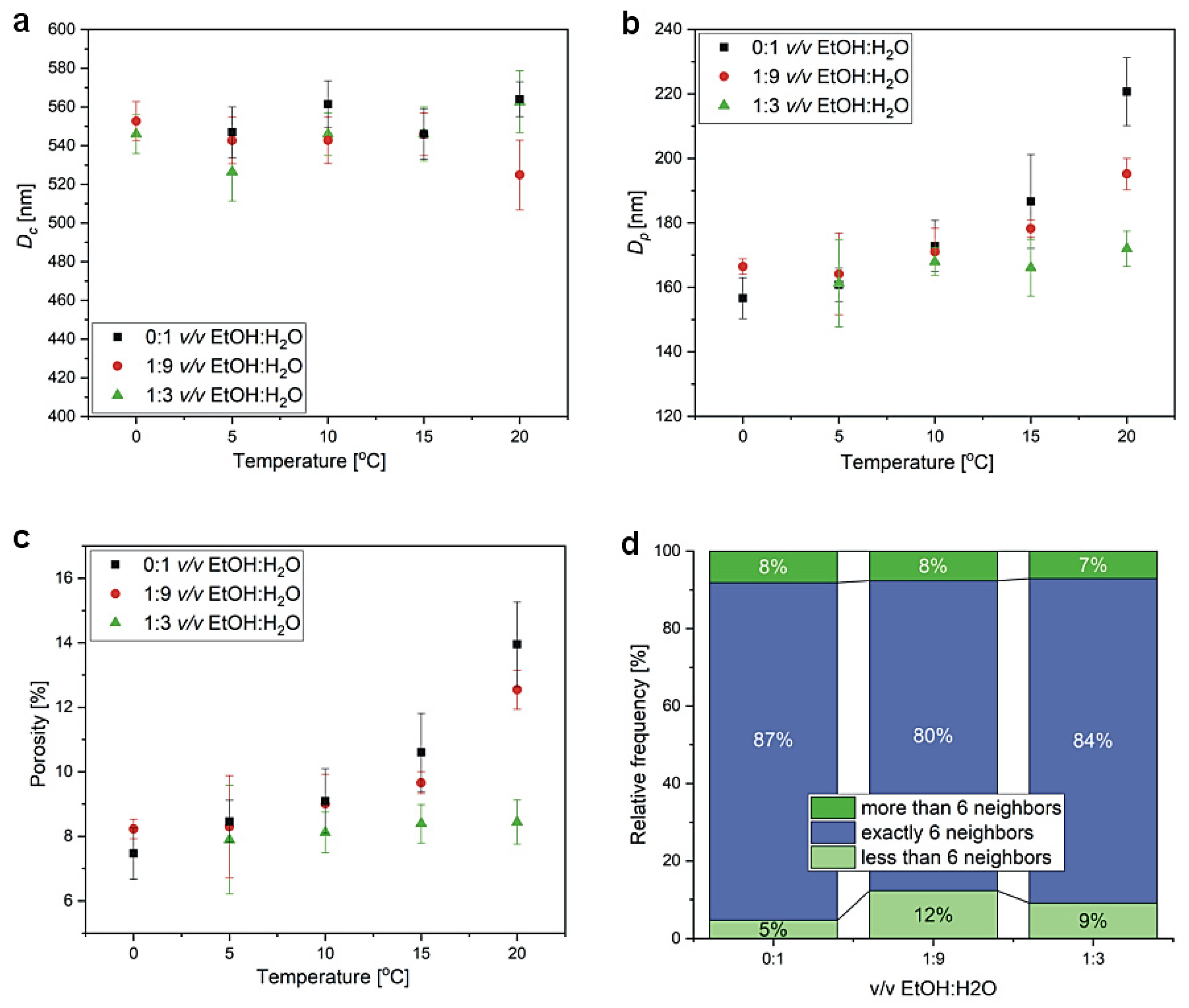 Materials 15 08595 g007