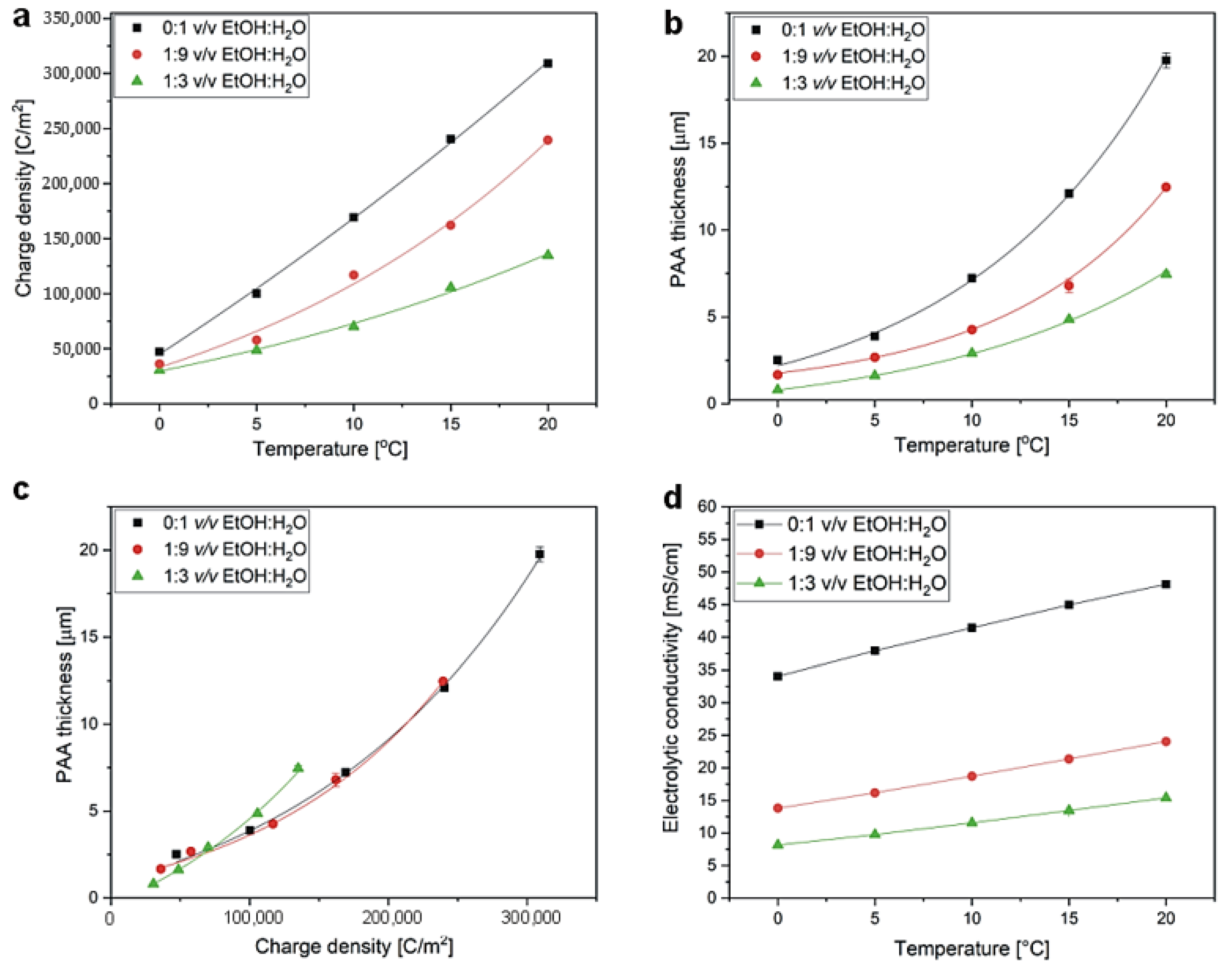 Materials 15 08595 g009