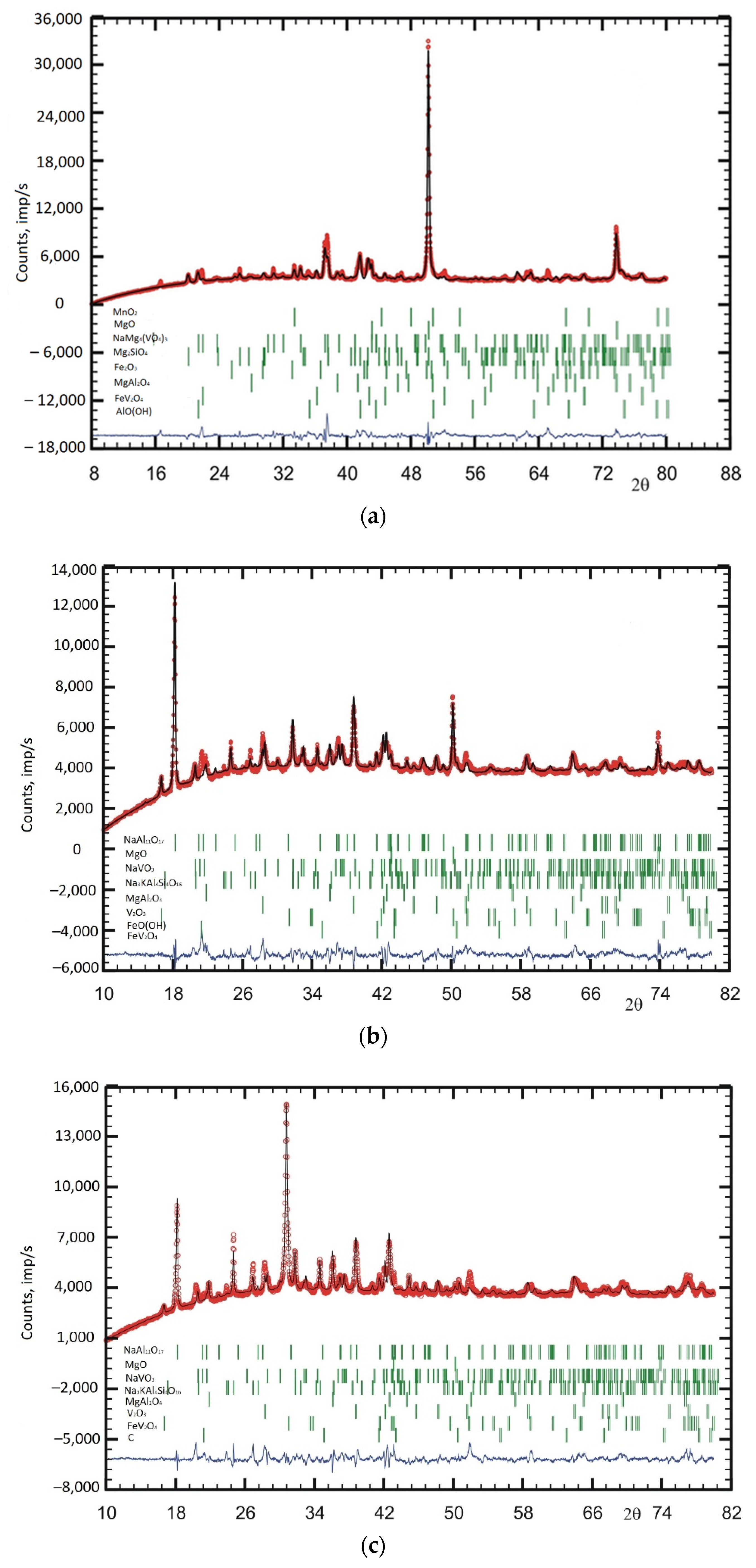 Materials 15 08596 g002a Materials 15 08596 g002a