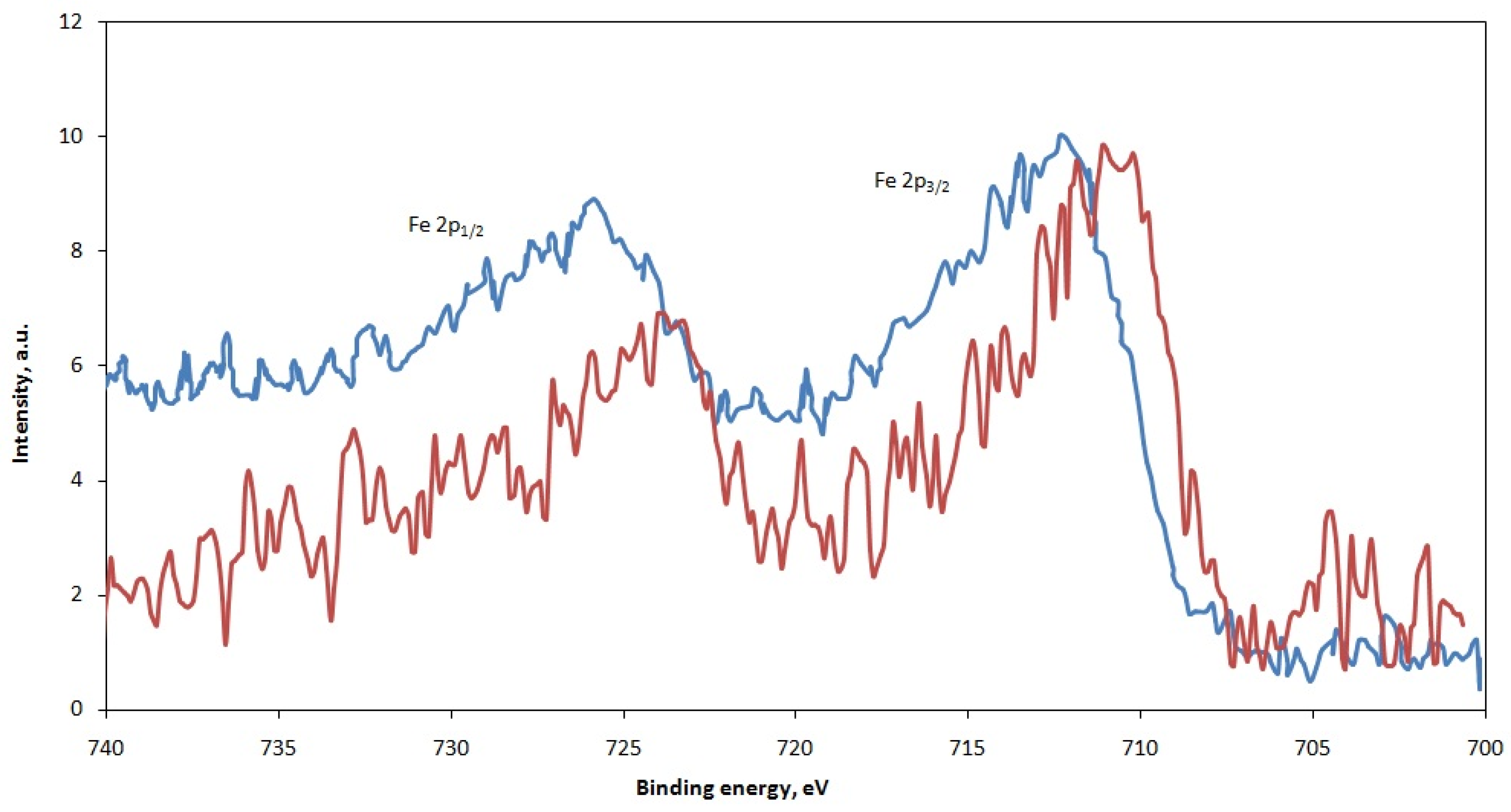 Materials 15 08596 g005 Materials 15 08596 g005