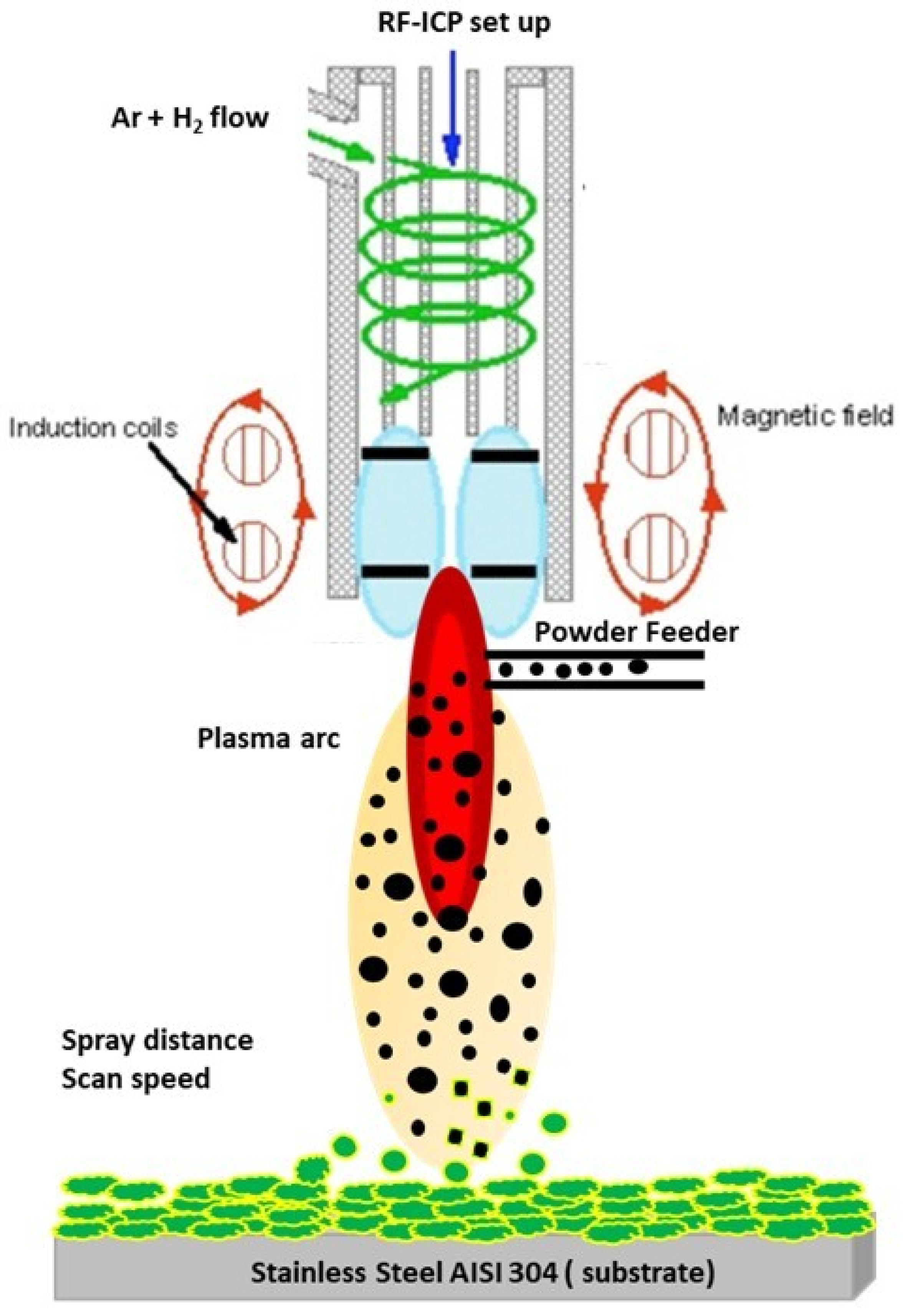 Materials 15 08598 g001 Materials 15 08598 g001