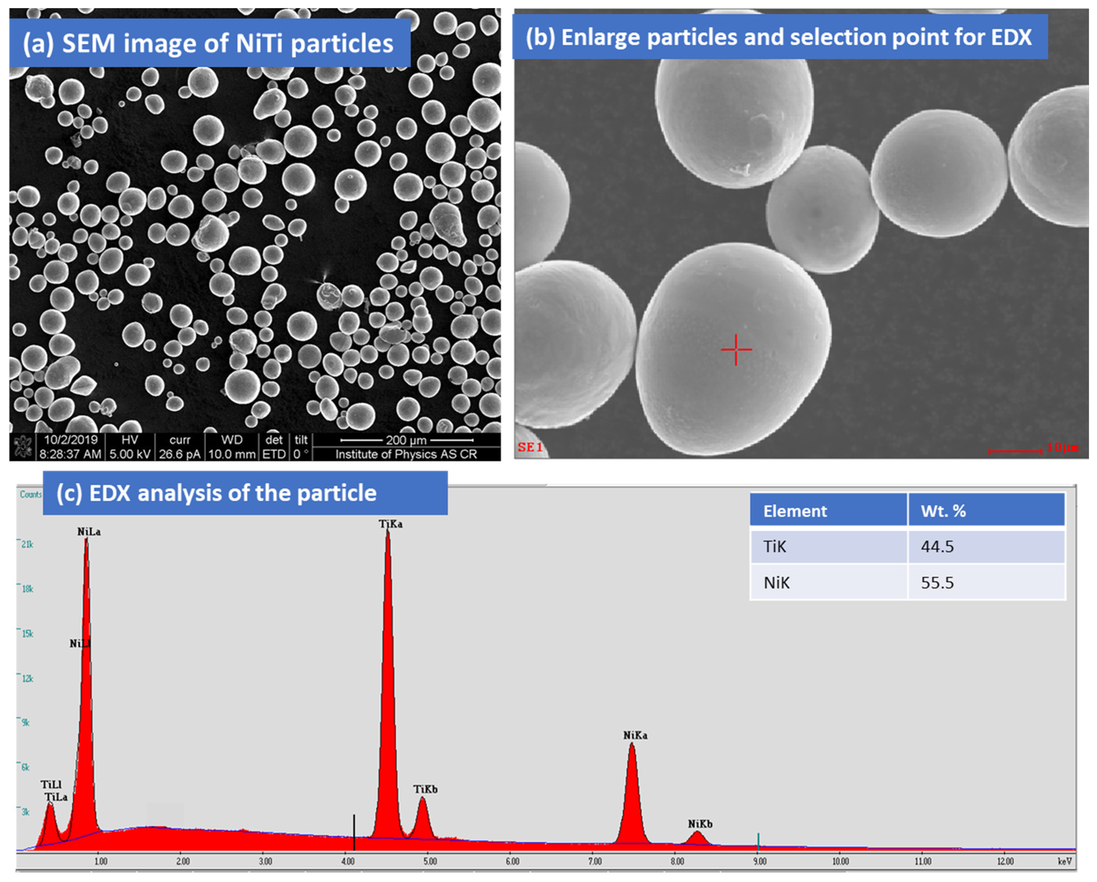 Materials 15 08598 g002 Materials 15 08598 g002