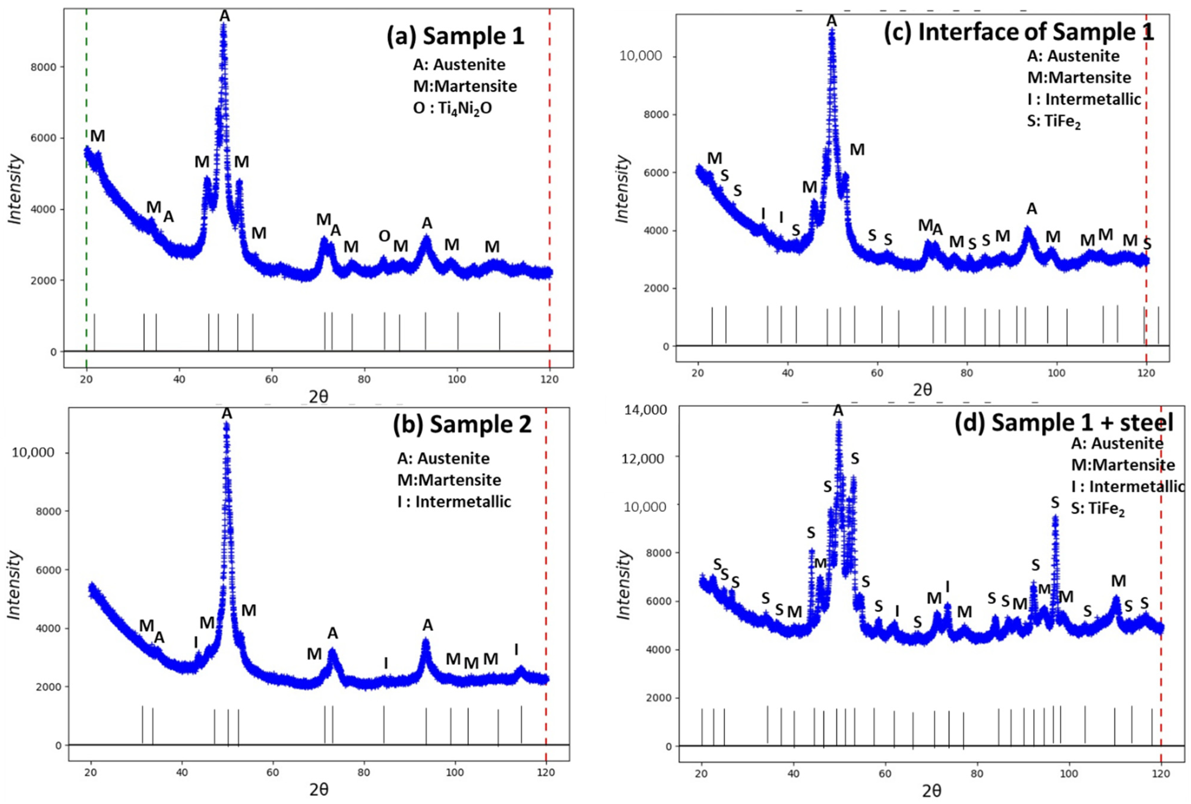 Materials 15 08598 g009 Materials 15 08598 g009